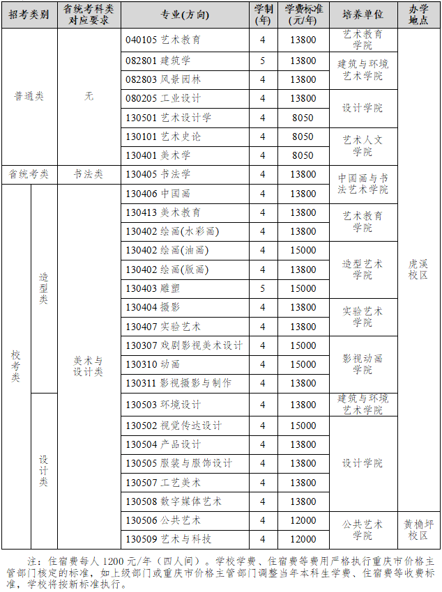 2024年拟招生专业如下