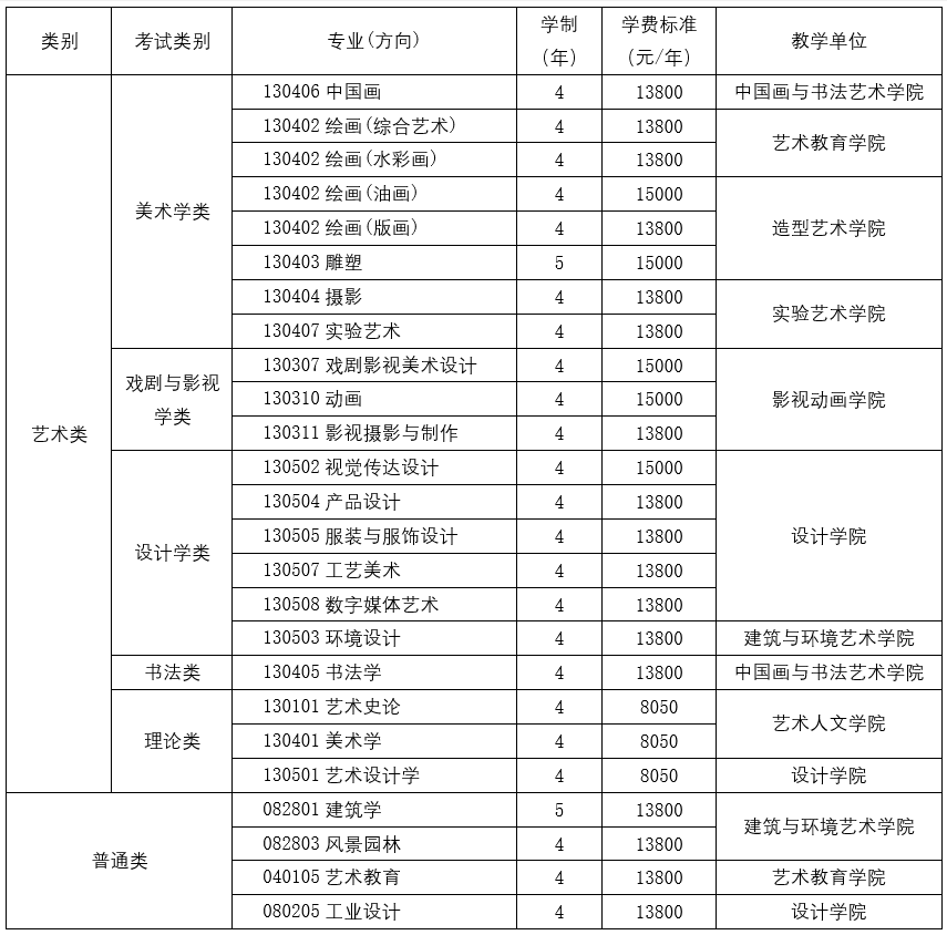 （一）虎溪校区（重庆市沙坪坝区大学城南路56号）