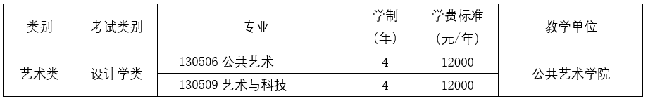 （二）黄桷坪校区（重庆市九龙坡区黄桷坪街108号）