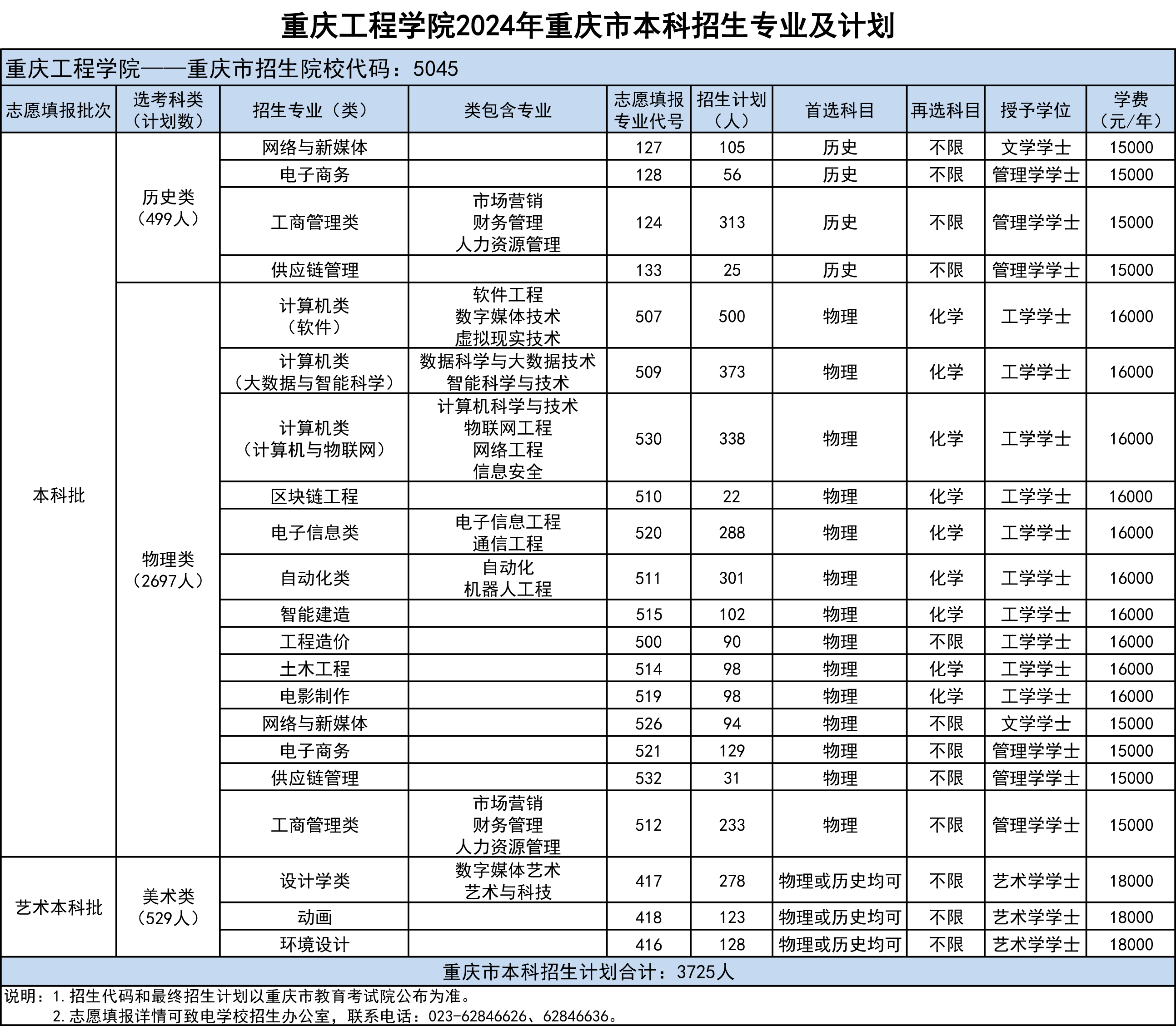 重庆工程学院－2024年重庆市本科招生专业及计划
