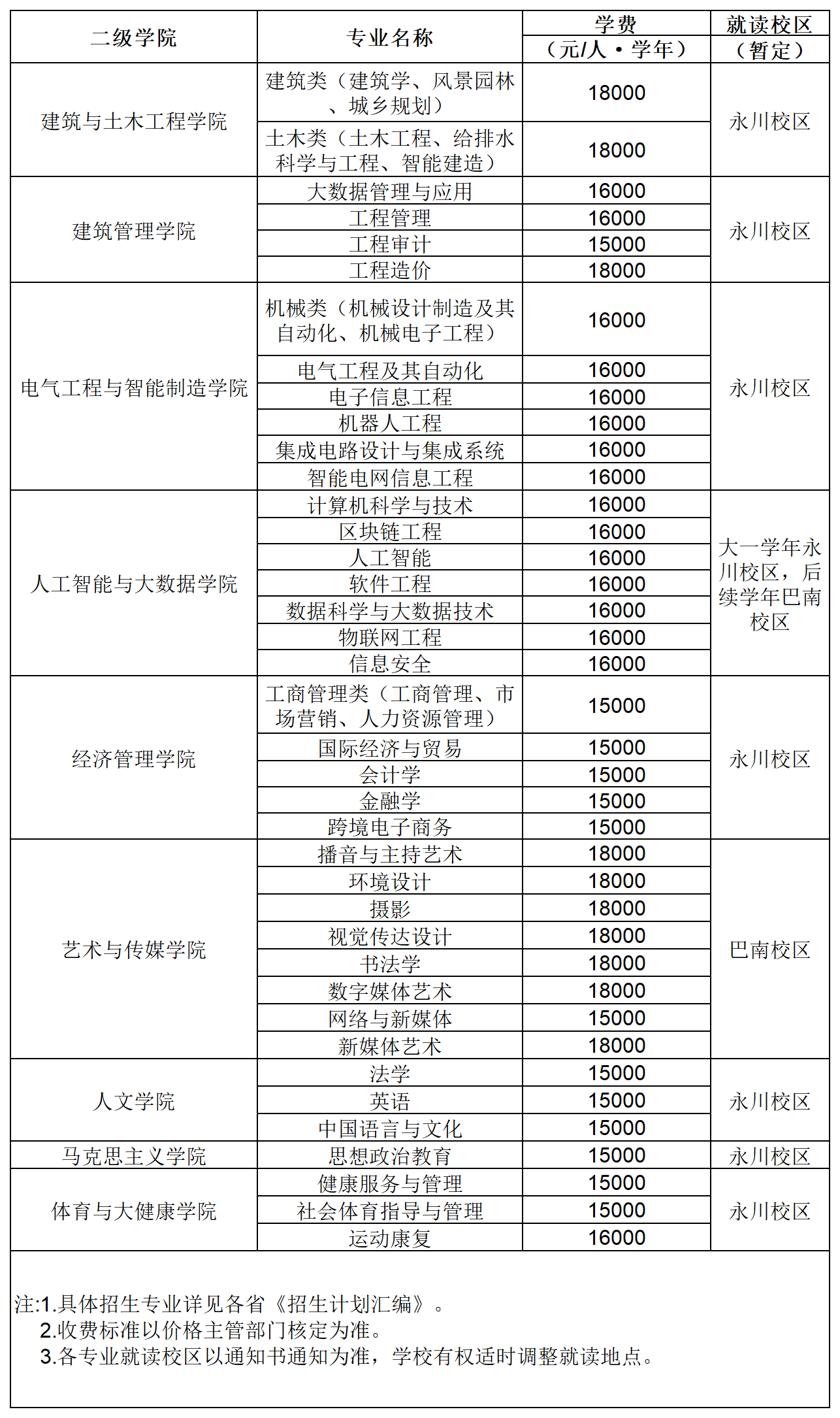 招生专业及学费一览表 