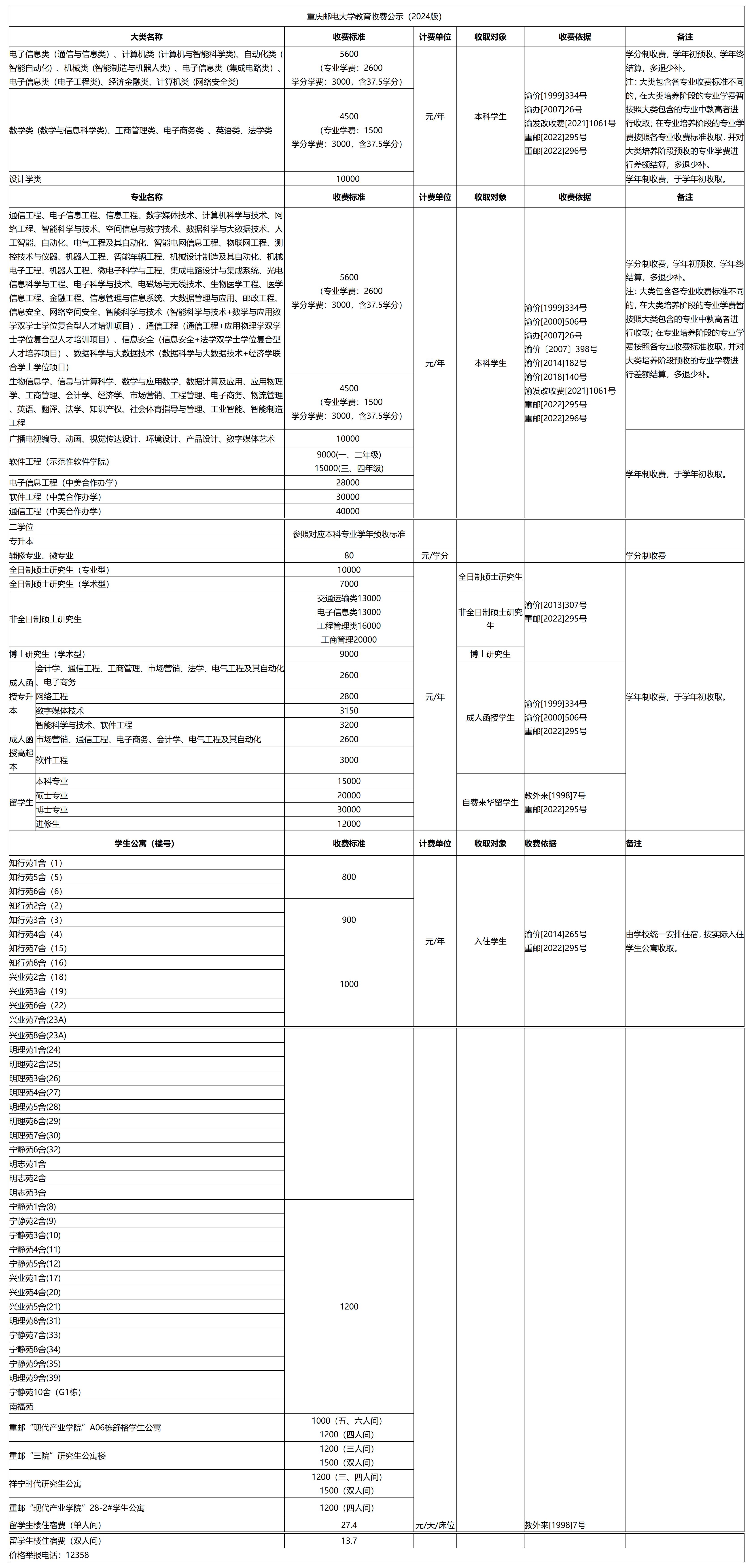 重庆邮电大学教育收费公示（2024版）