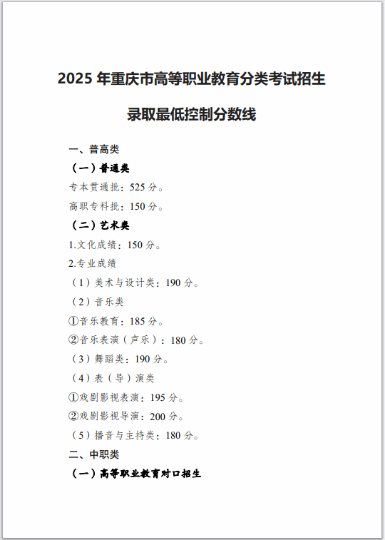 重庆对外经贸学院－2025年重庆市高职分类考试招生录取最低控制分数线