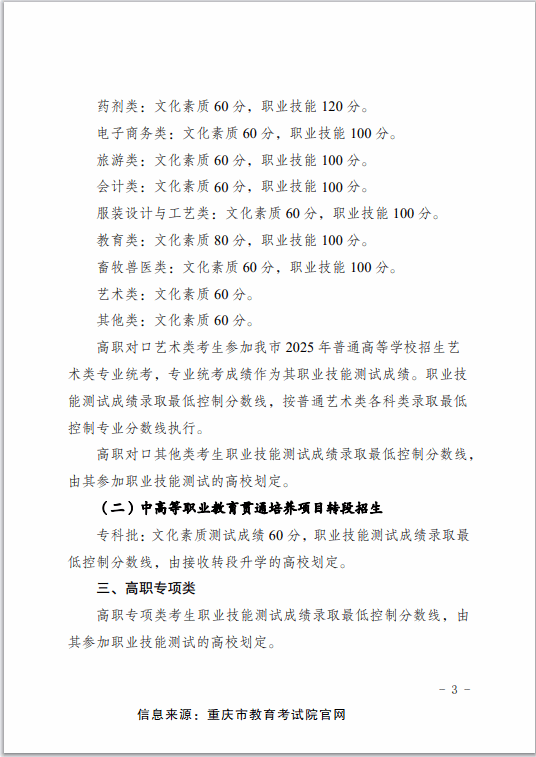 重庆对外经贸学院－2025年重庆市高职分类考试招生录取最低控制分数线