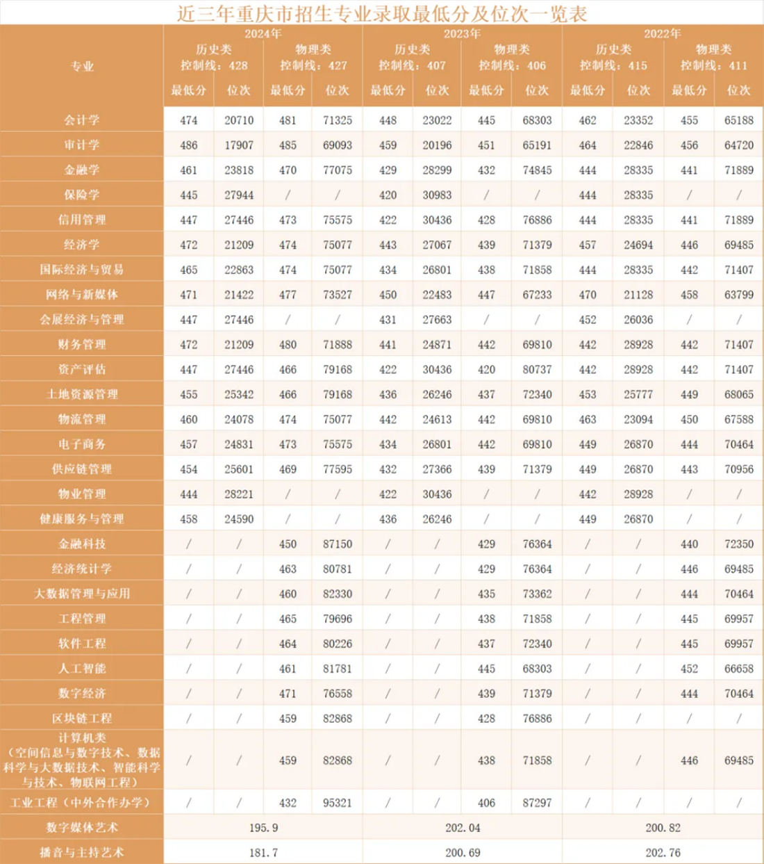 重庆财经学院－2025年招生指南