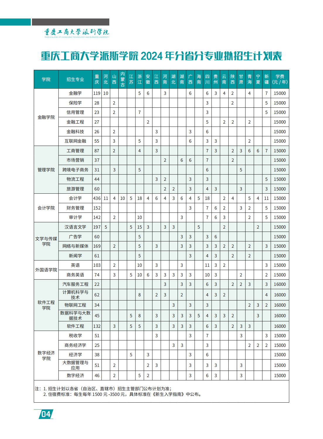 重庆工商大学派斯学院2024年分省分专业拟招生计划表