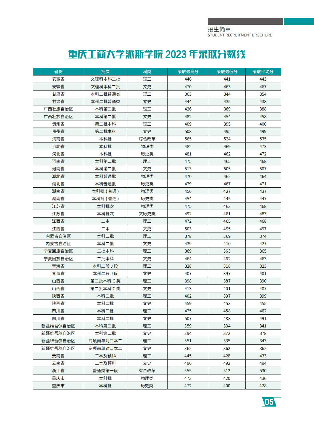 重庆工商大学派斯学院2024年招生简章