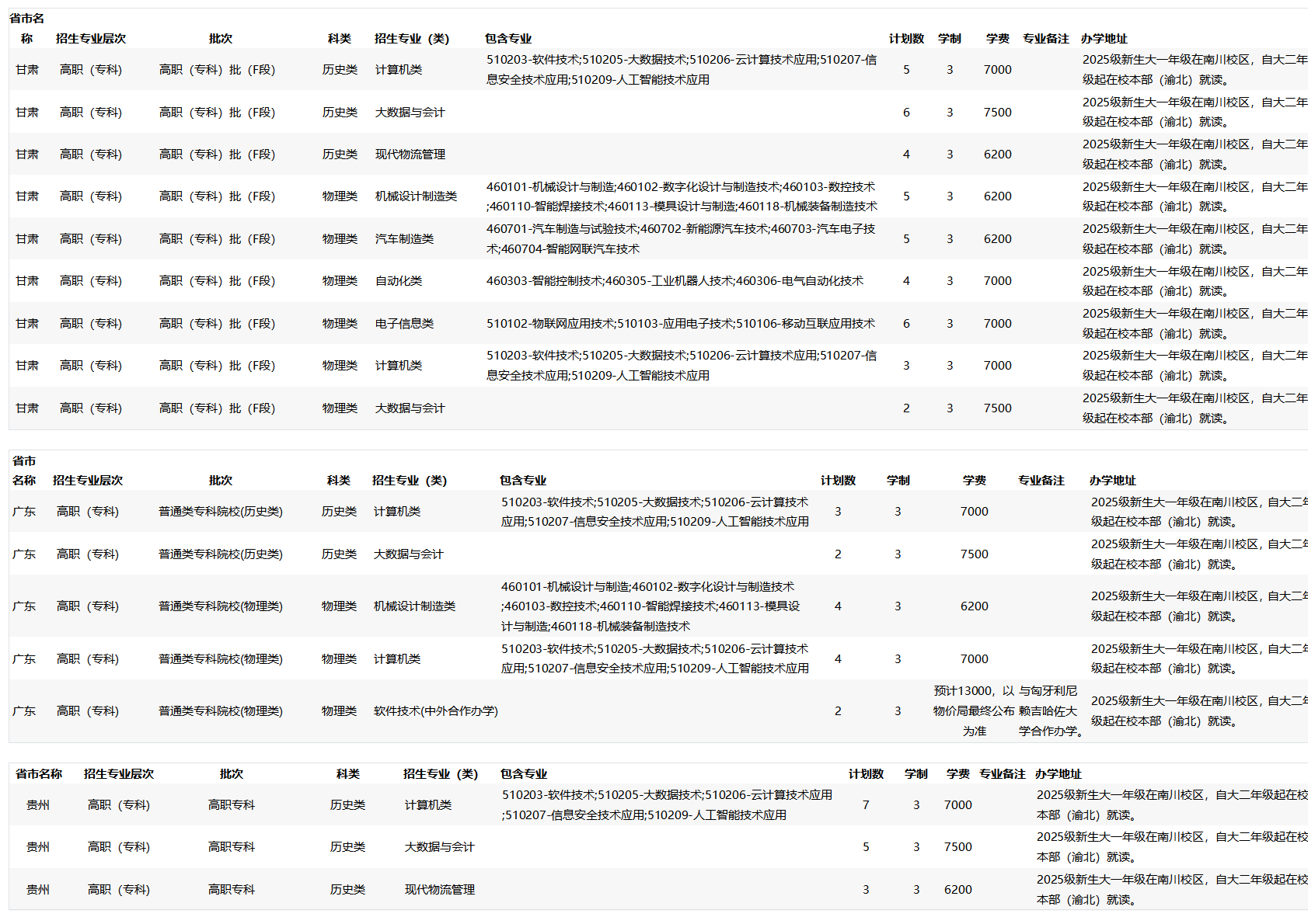 2025招生计划_省外