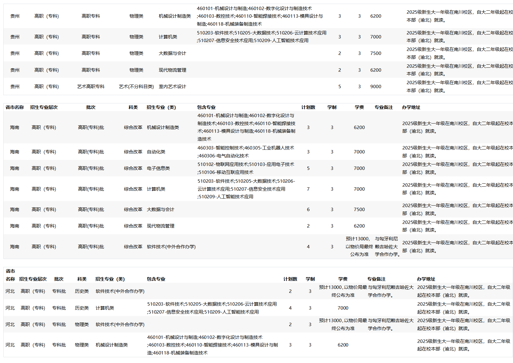 2025招生计划_省外