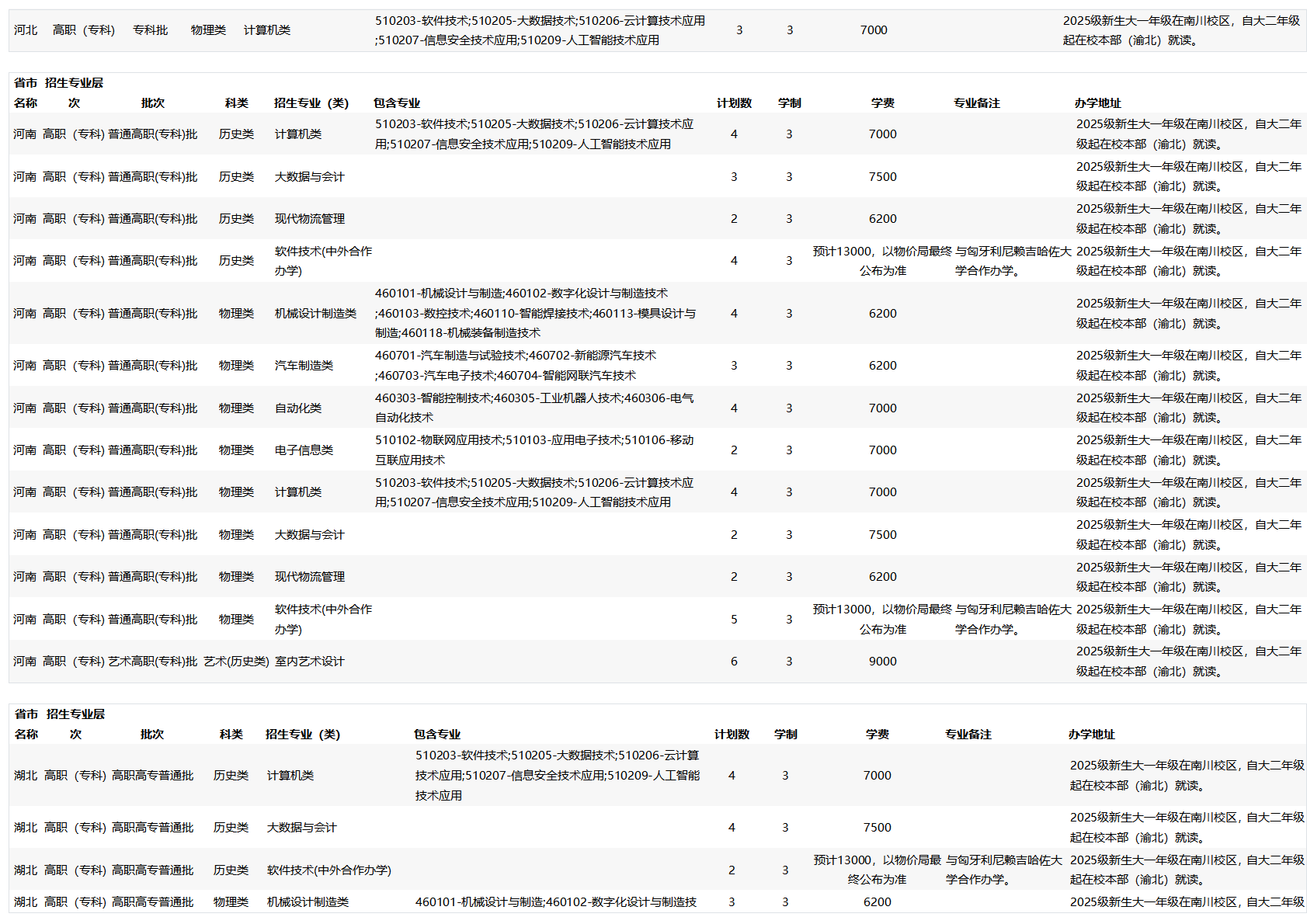 2025招生计划_省外