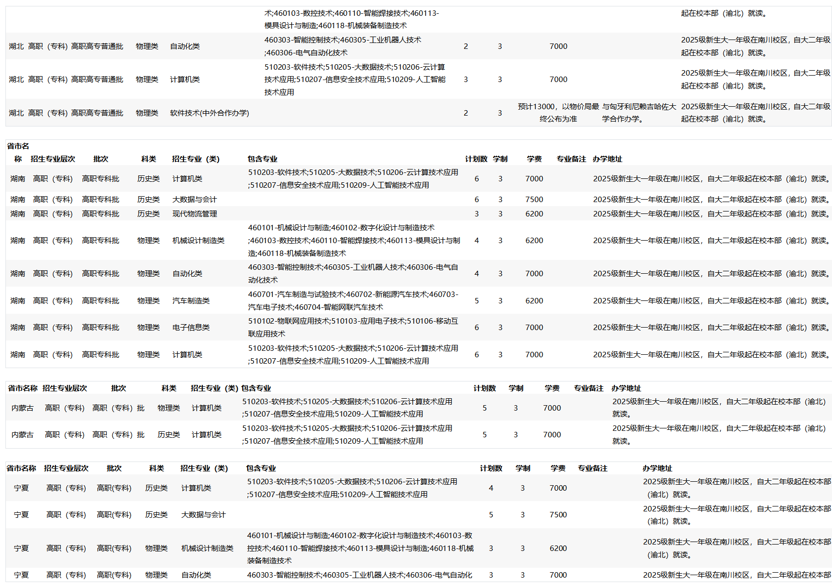 2025招生计划_省外