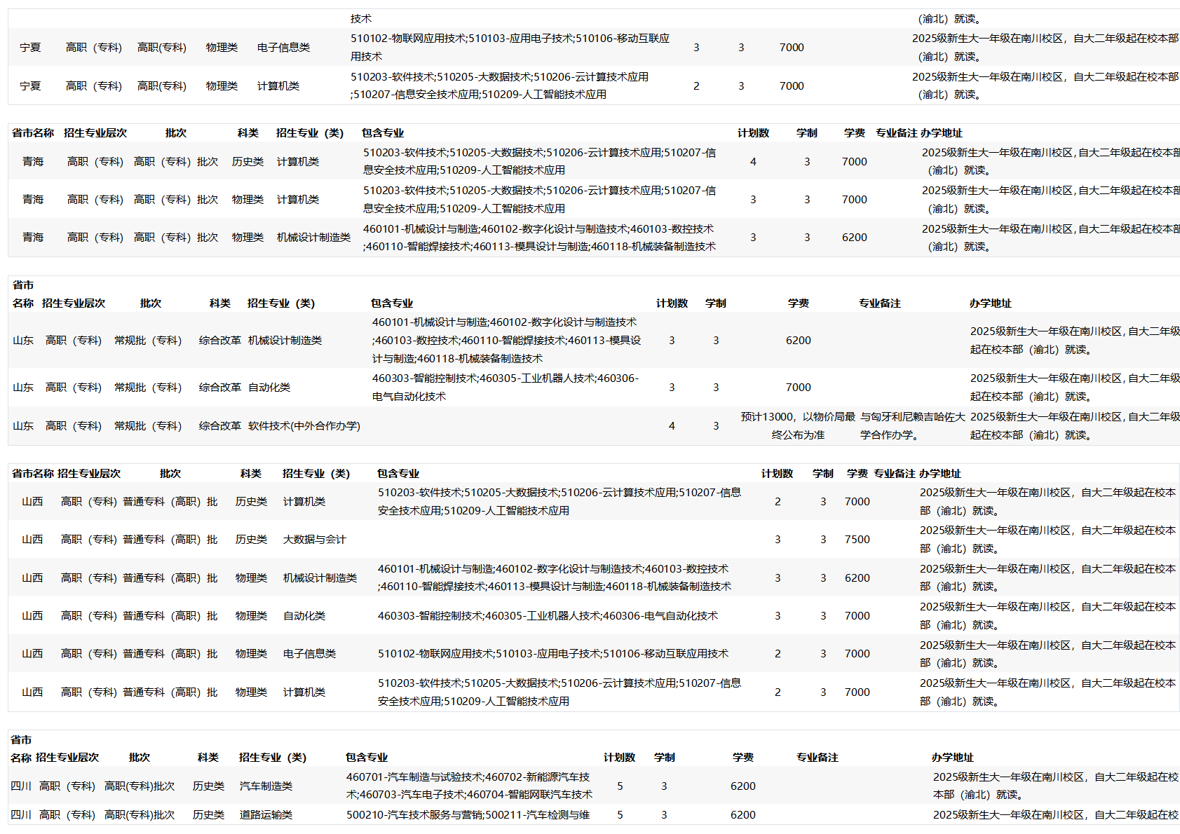 2025招生计划_省外
