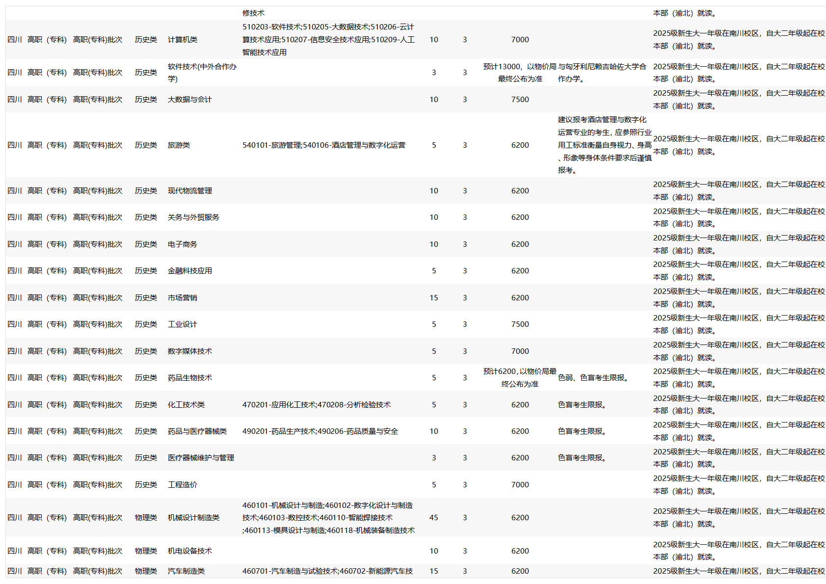 2025招生计划_省外