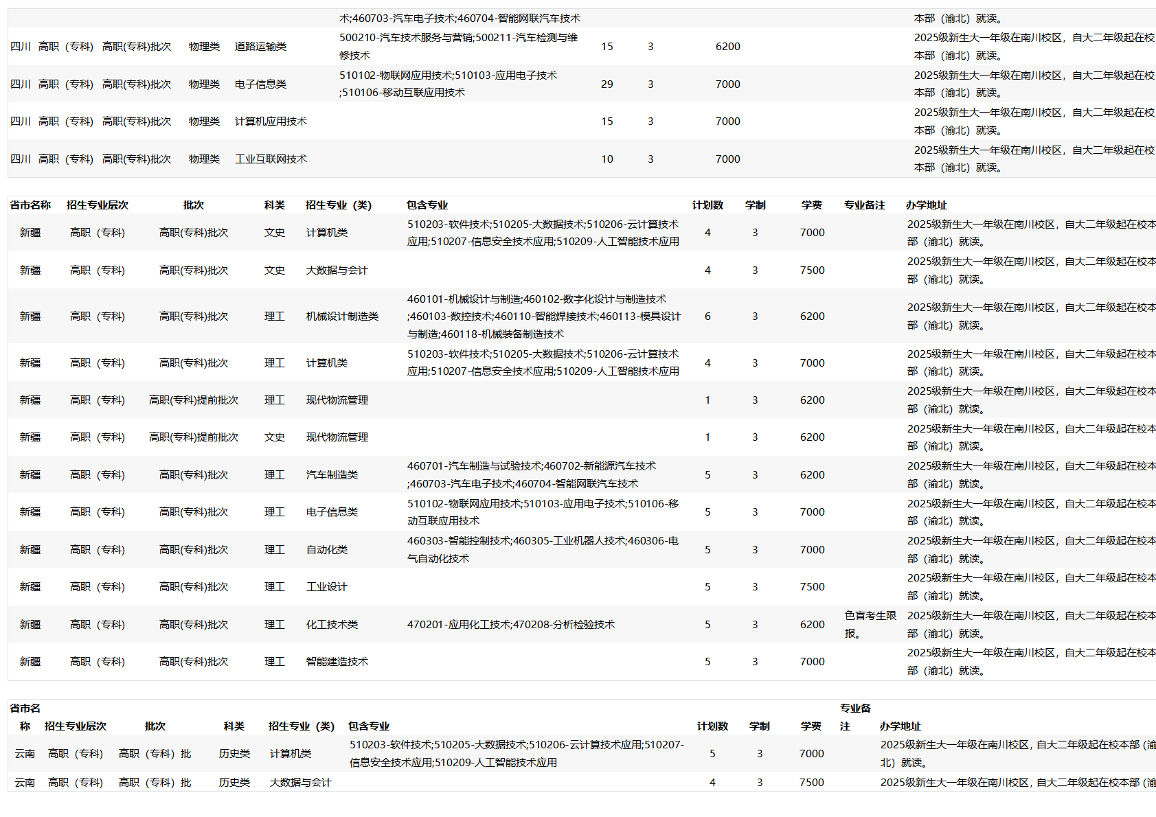 2025招生计划_省外
