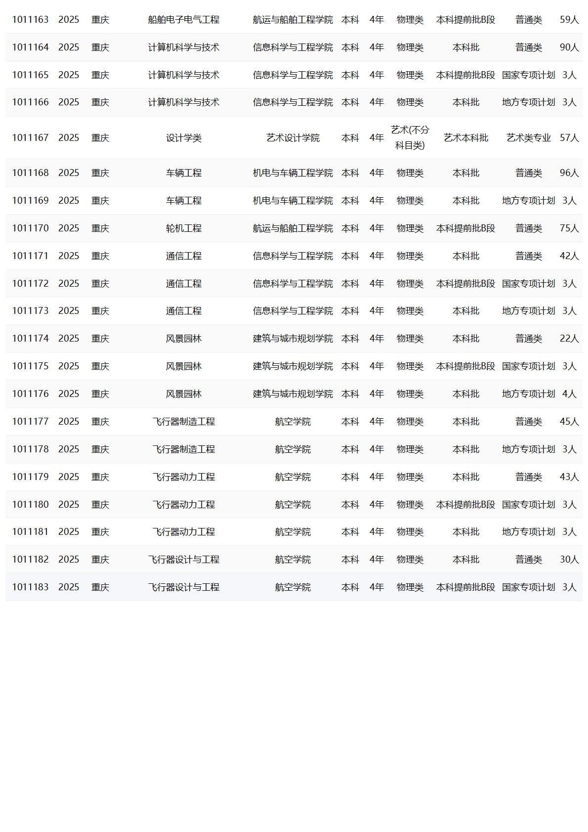重庆交通大学－2025年招生计划
