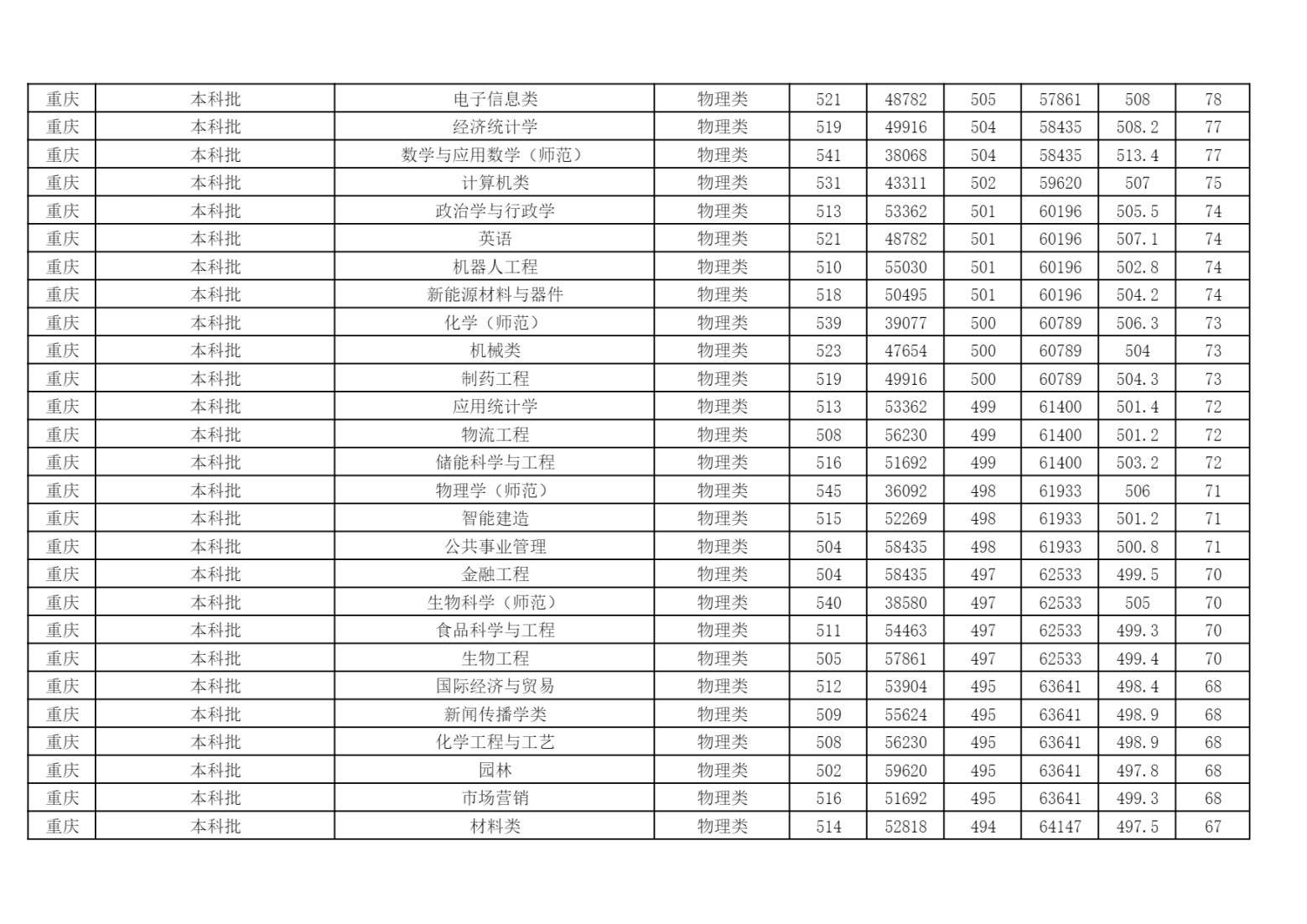 2024年各省（自治区、直辖市）普通招生录取分数统计