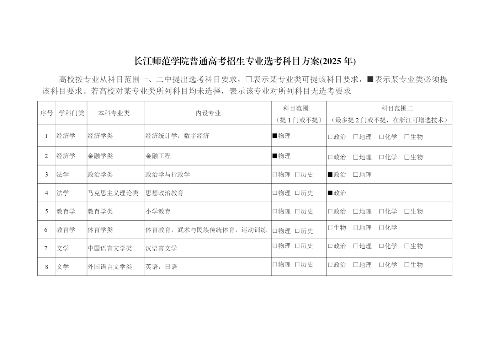 长江师范学院普通高考招生专业选考科目方案(2025年)