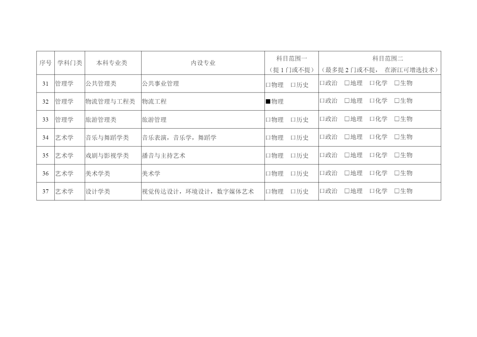 长江师范学院普通高考招生专业选考科目方案(2025年)