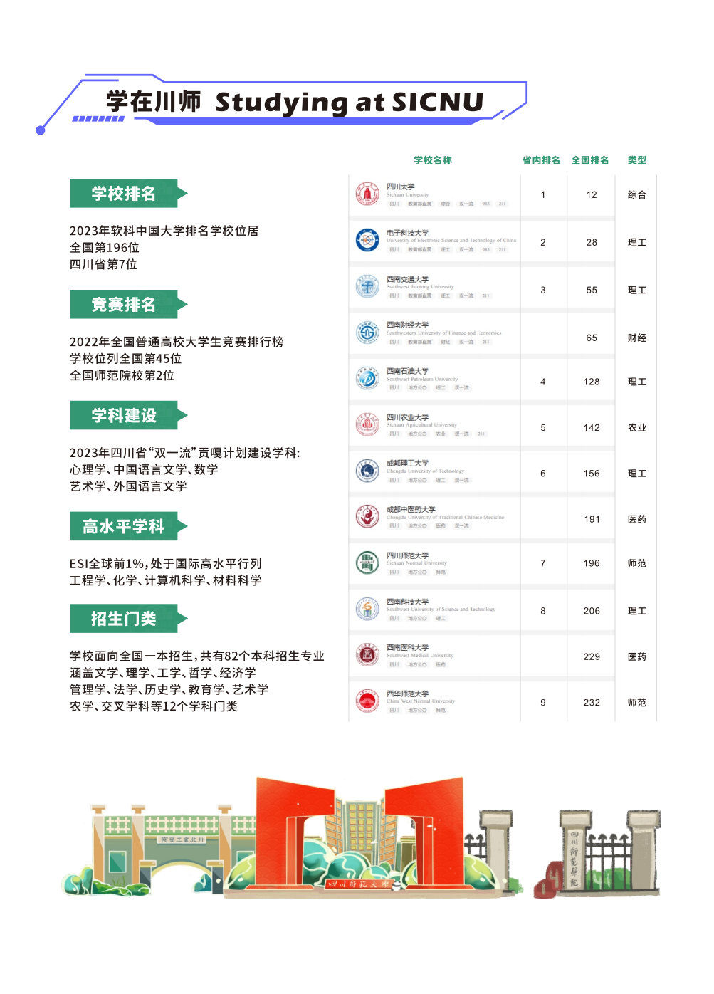 四川师范大学2024年专升本招生简章