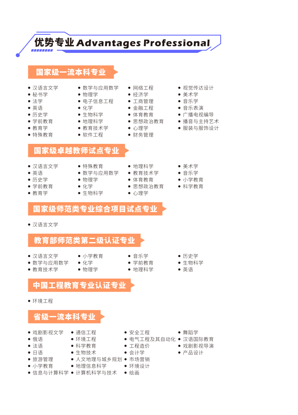 四川师范大学2024年专升本招生简章