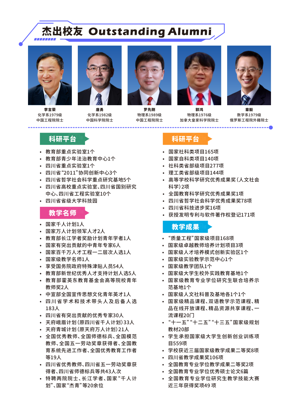 四川师范大学2024年专升本招生简章