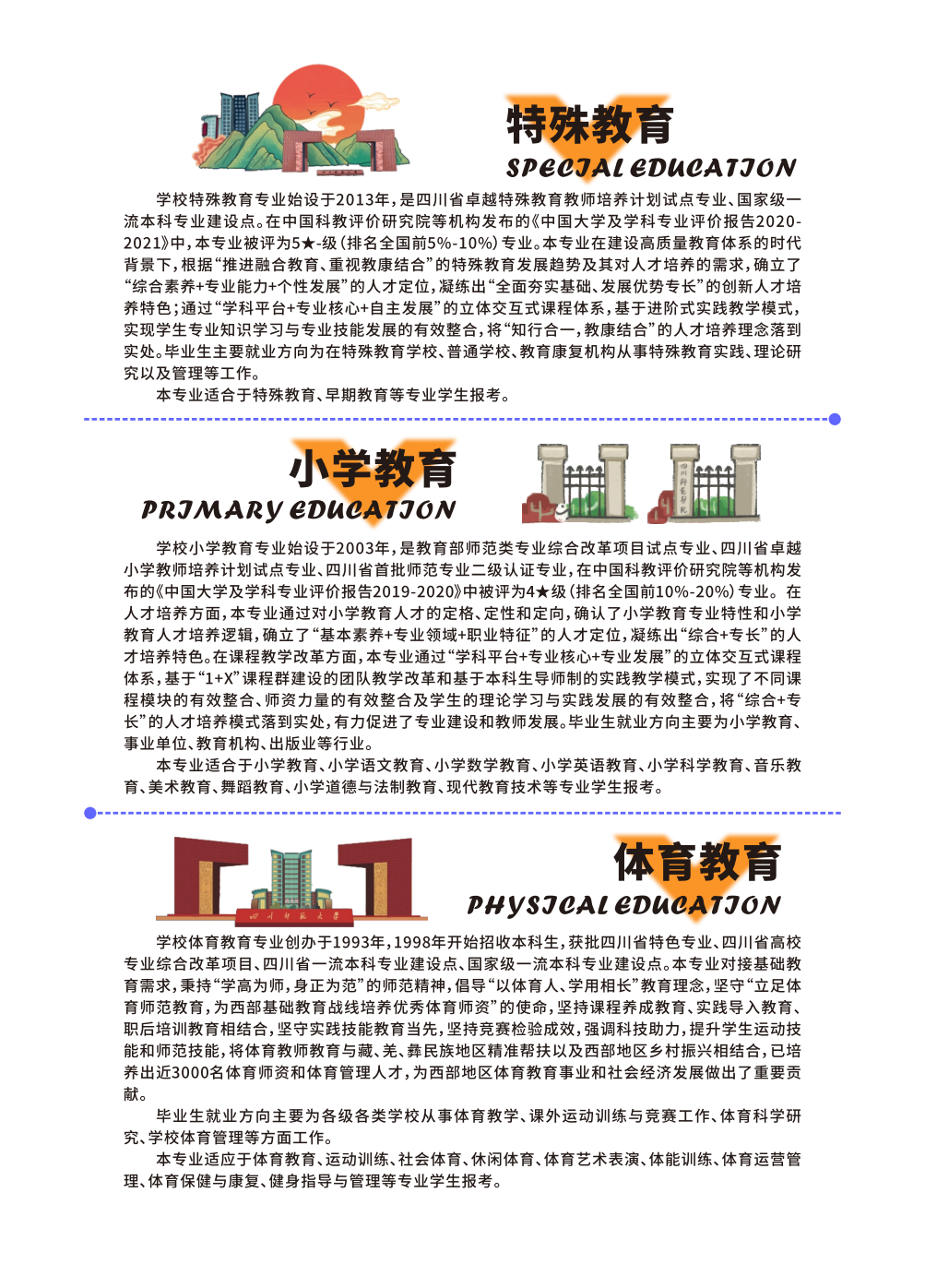 四川师范大学2024年专升本招生简章