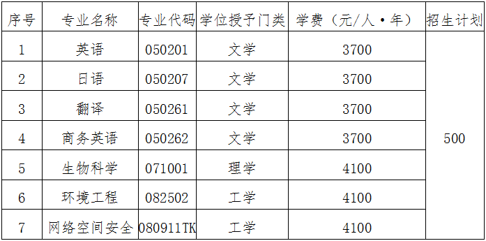 西华师范大学2021年第二学士学位专业招生计划共计500名，学制2年