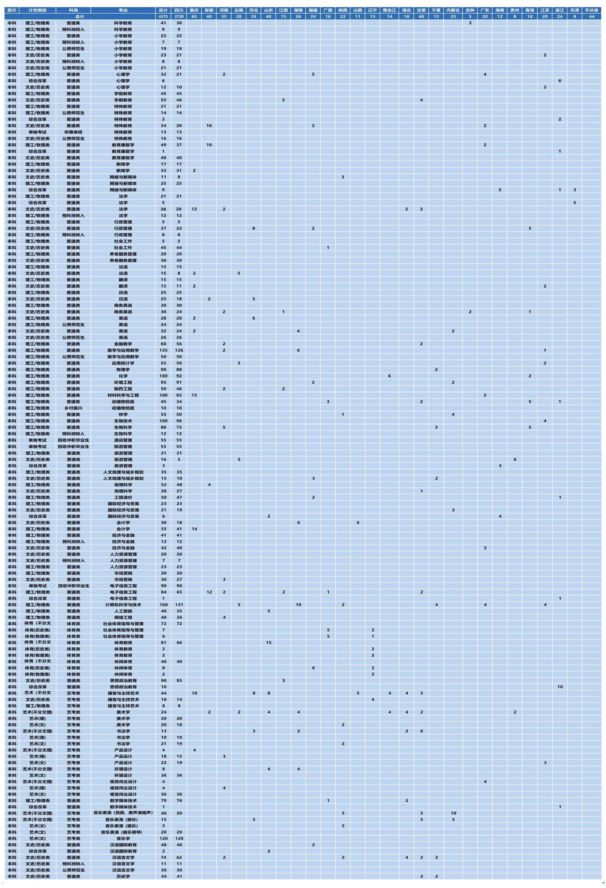 乐山师范学院2024年各省各专业计划