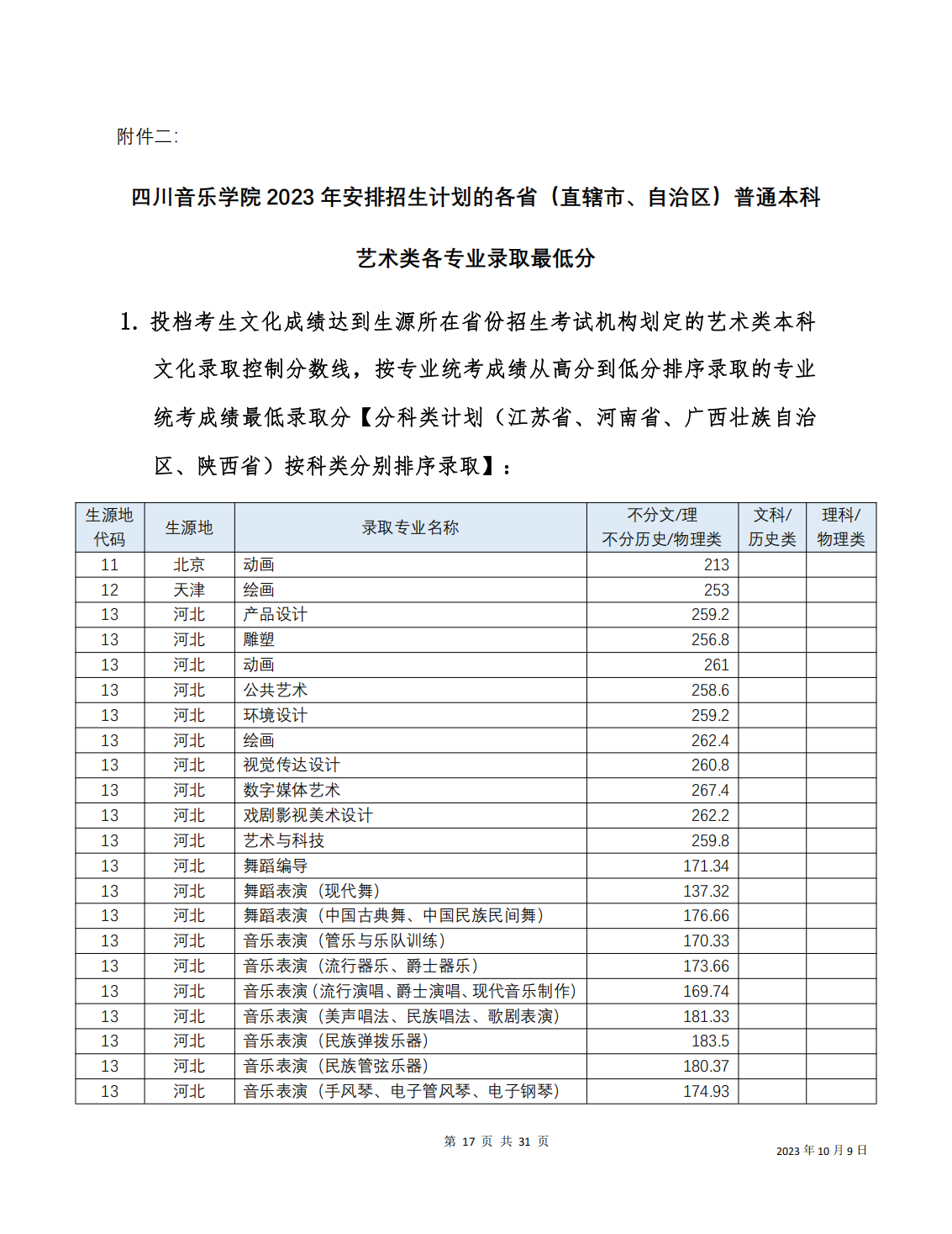 2023年招生分数线