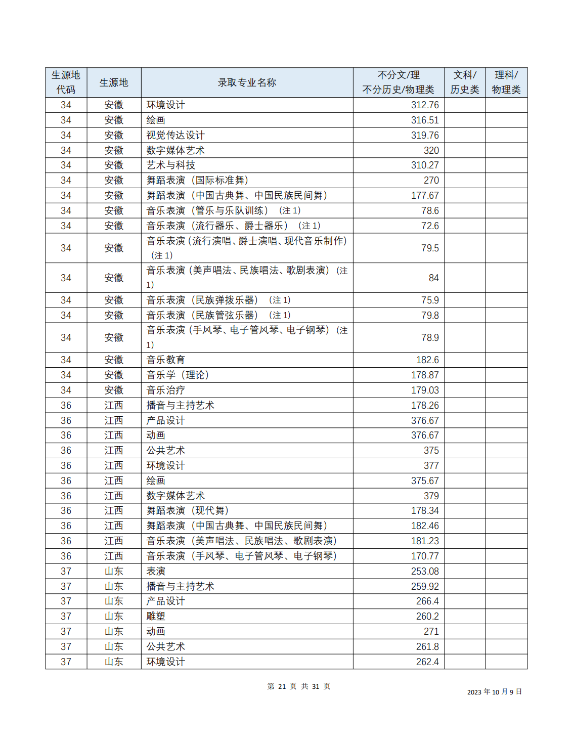 2023年招生分数线