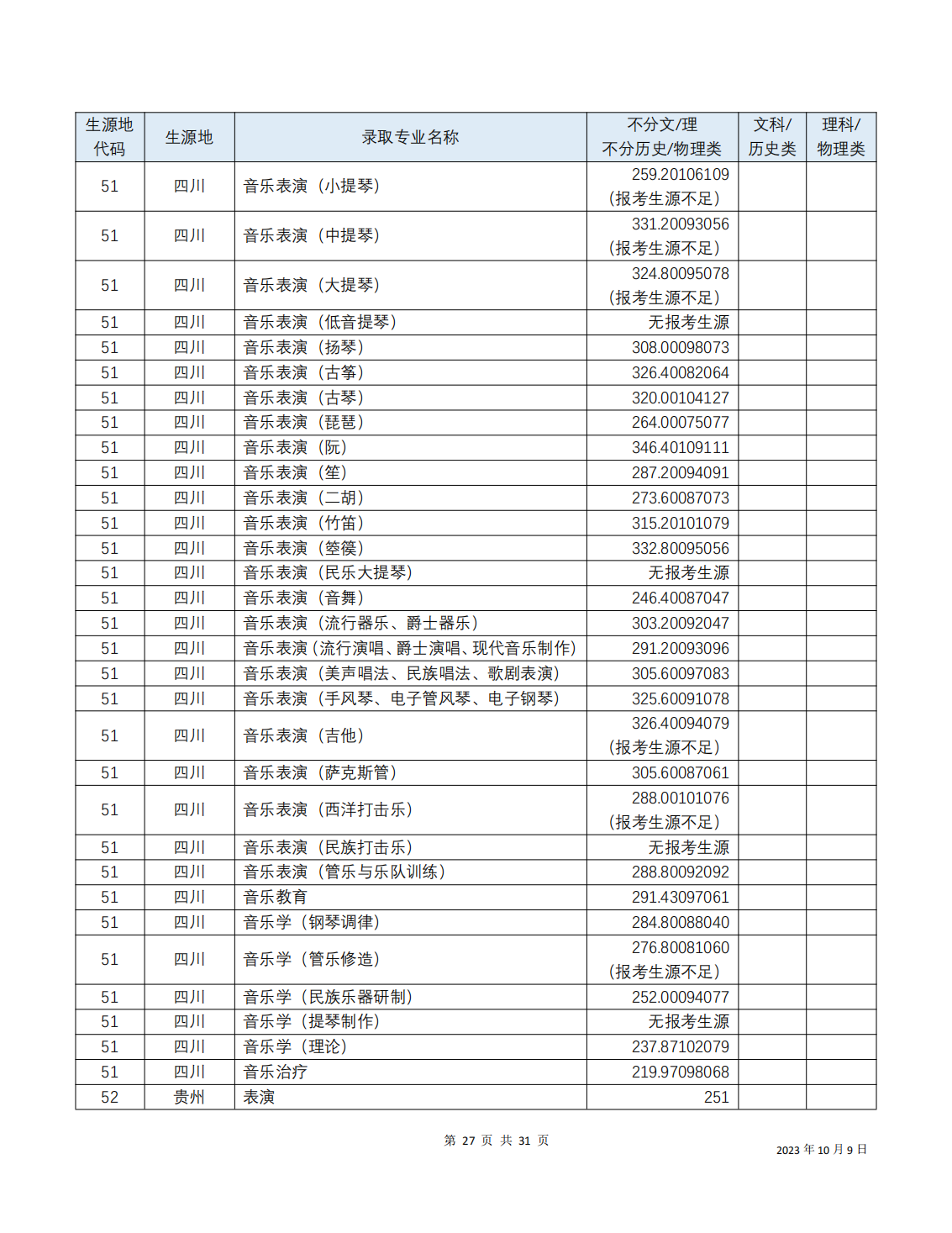 2023年招生分数线