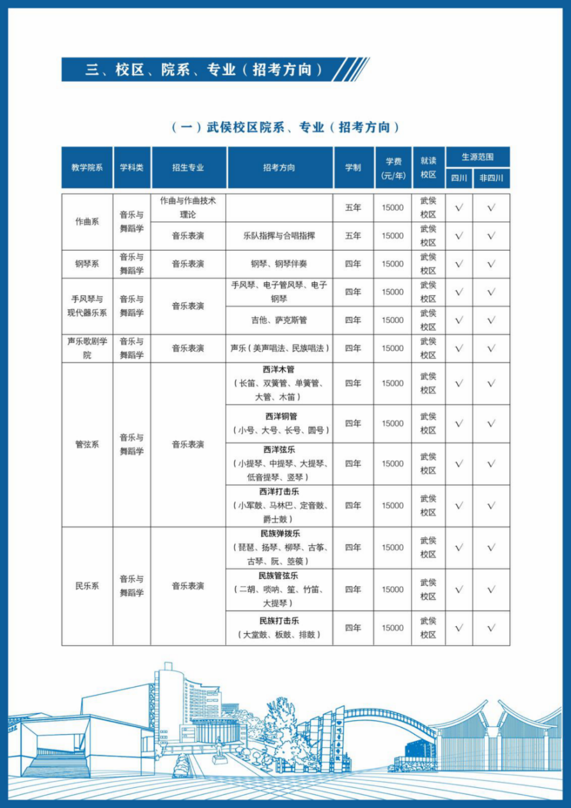 四川音乐学院－2024年招生简章