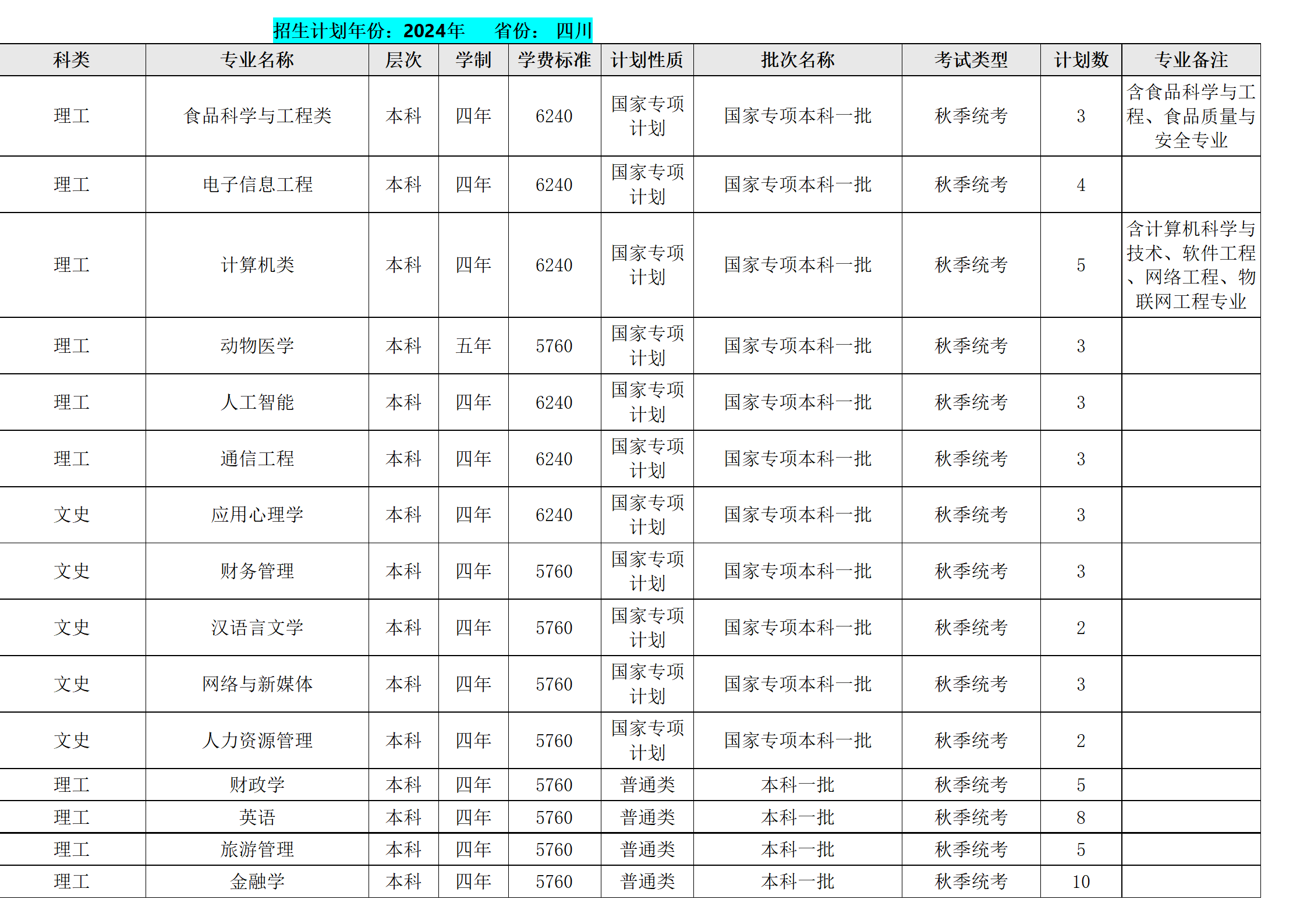 西南民族大学－2024年招生计划