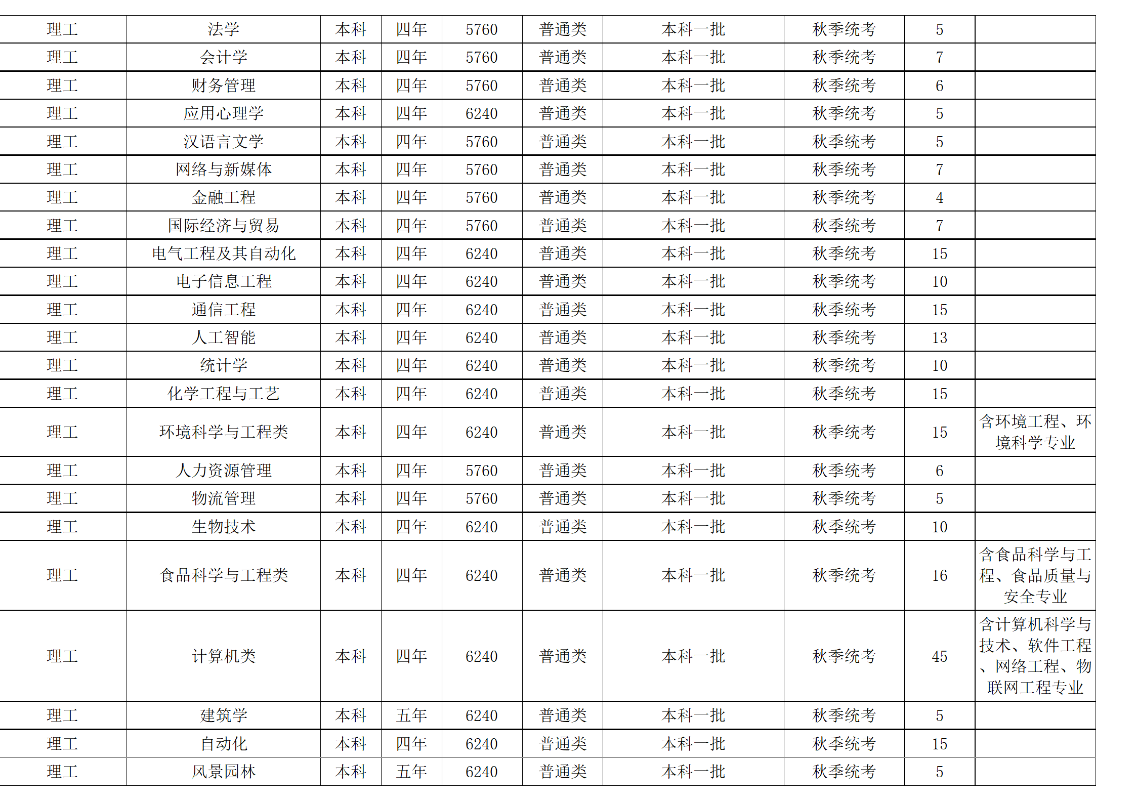 西南民族大学－2024年招生计划