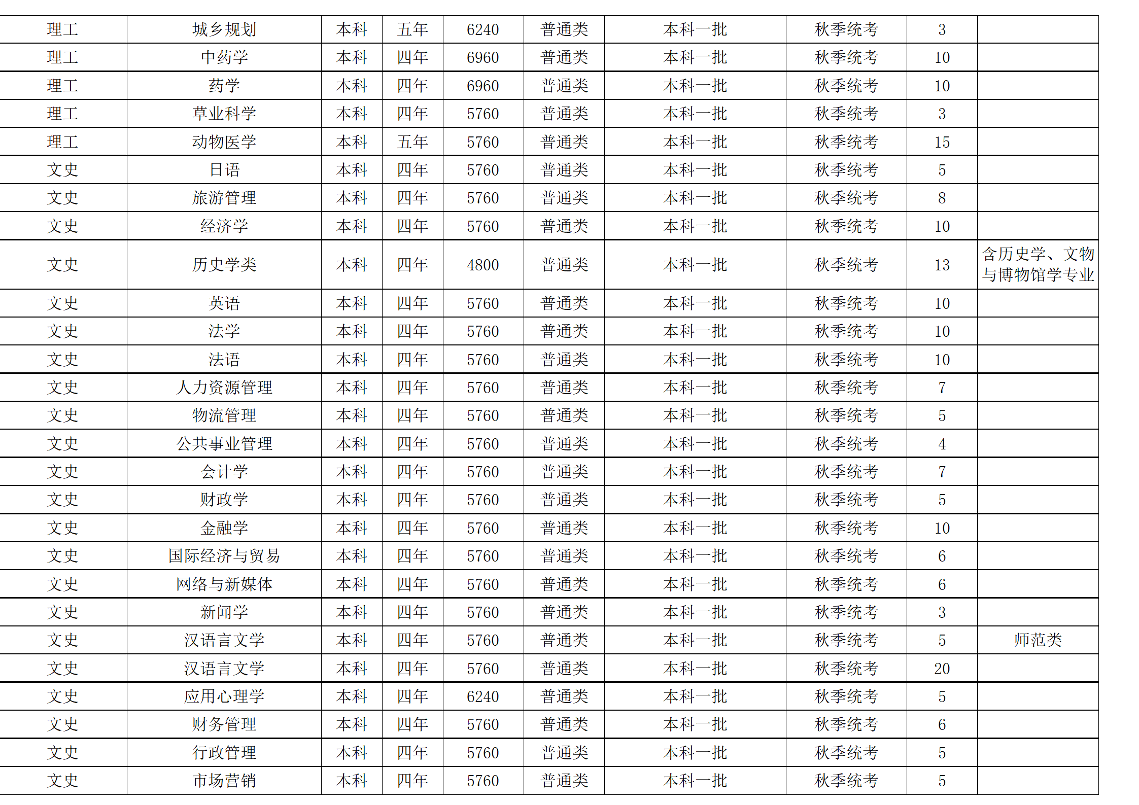 西南民族大学－2024年招生计划