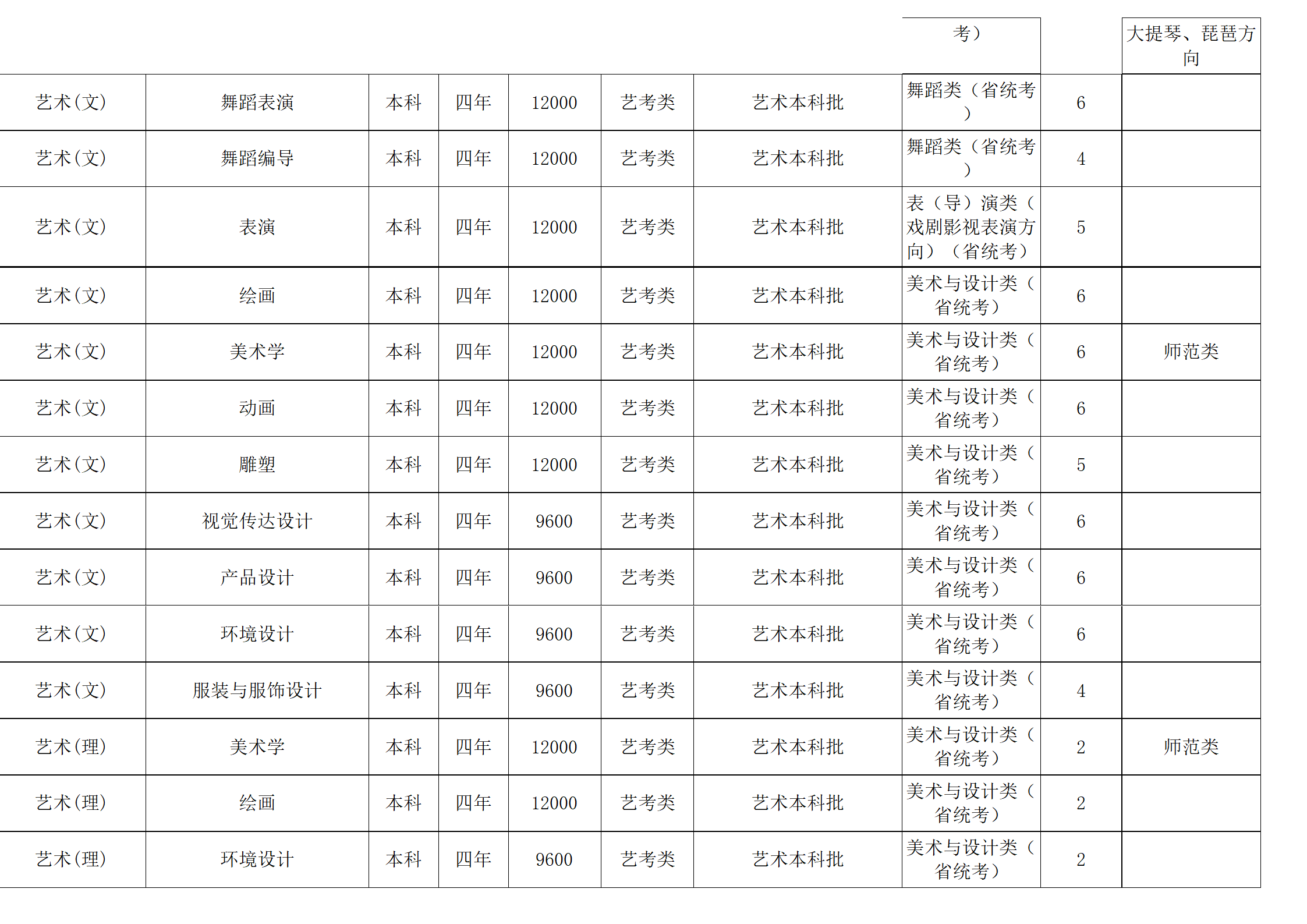 西南民族大学－2024年招生计划