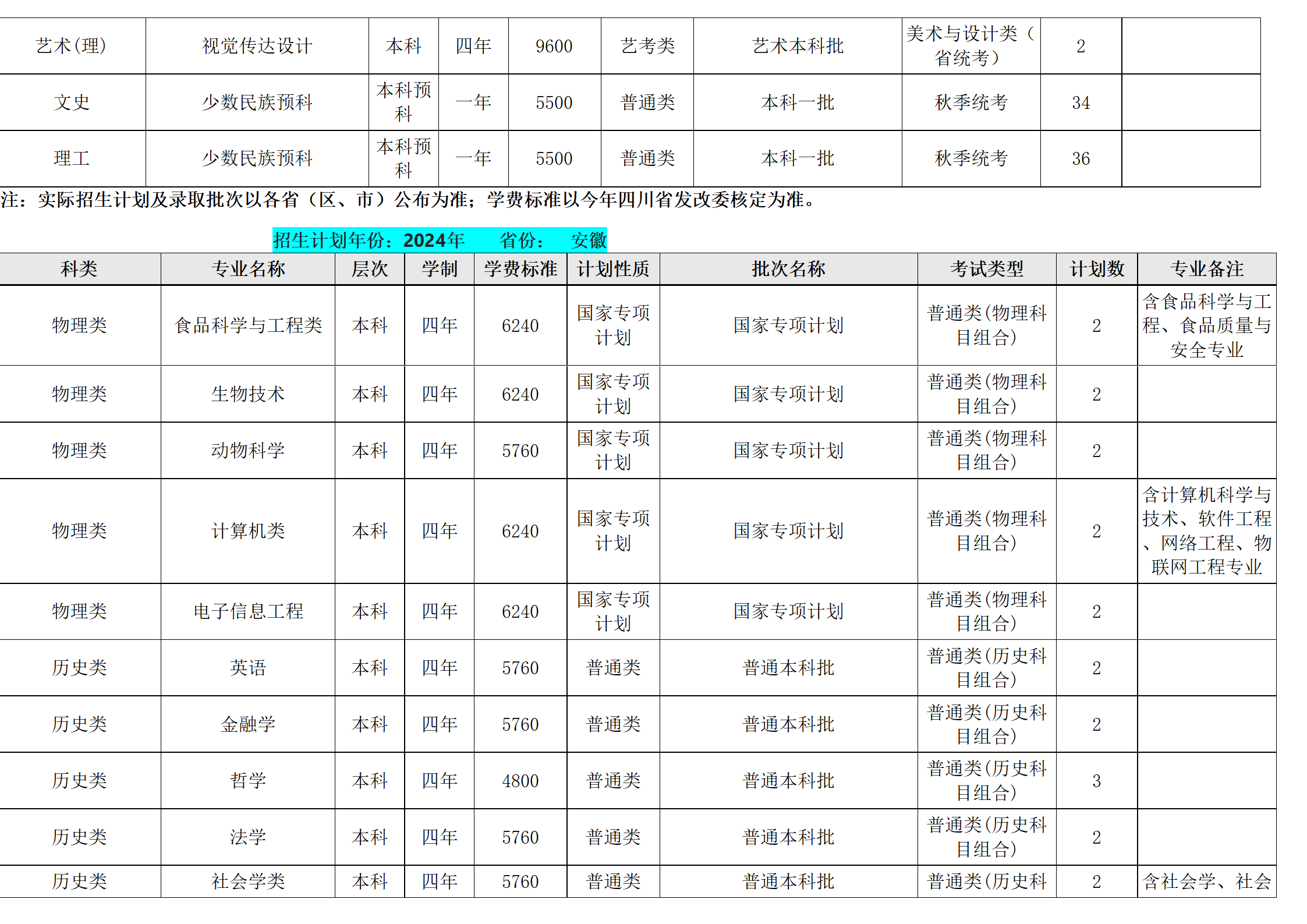 西南民族大学－2024年招生计划