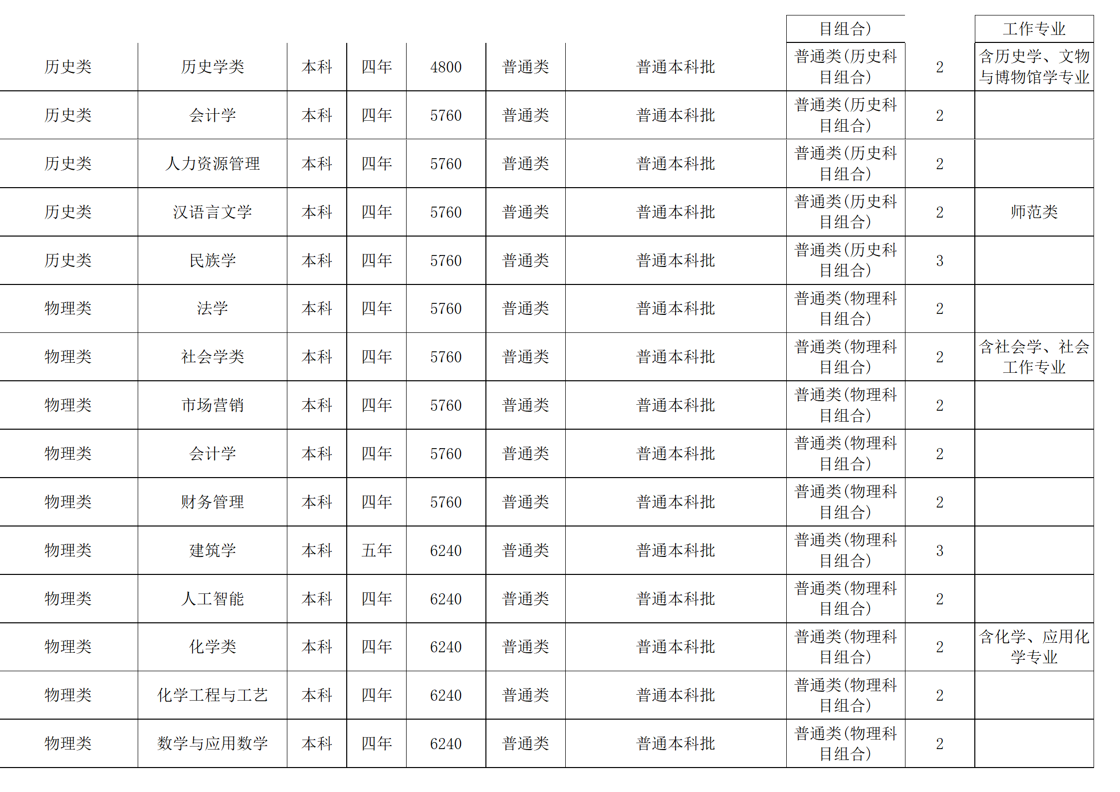 西南民族大学－2024年招生计划