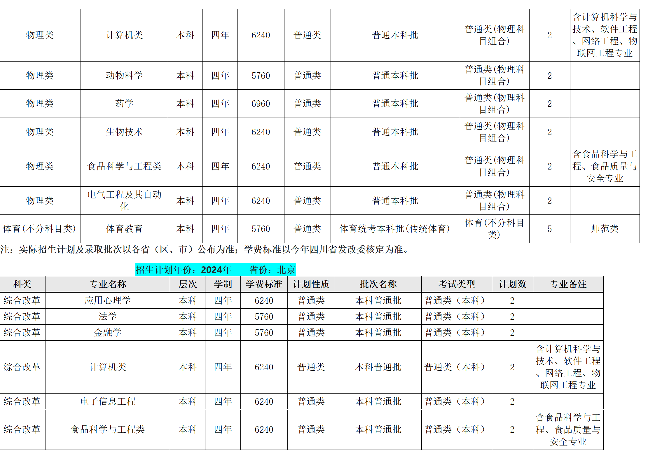 西南民族大学－2024年招生计划
