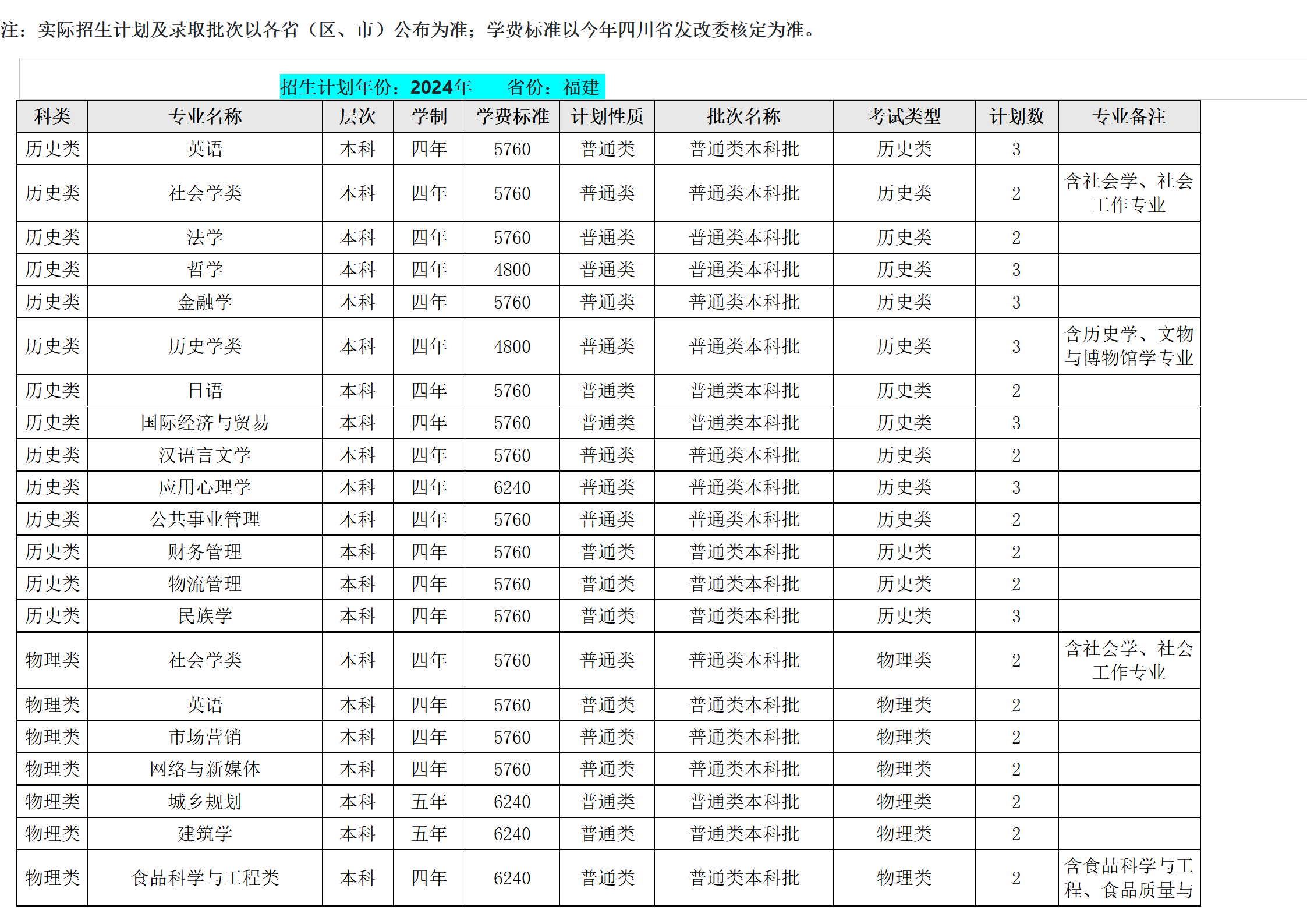 西南民族大学－2024年招生计划