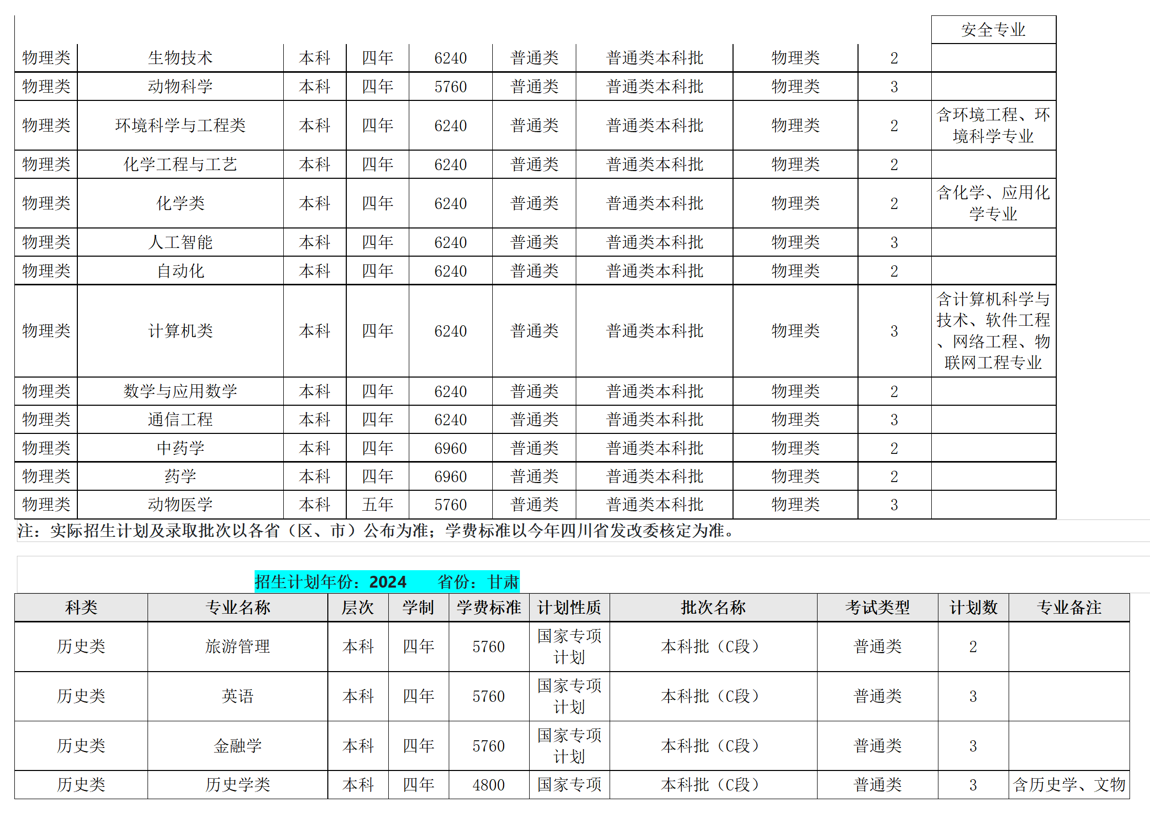 西南民族大学－2024年招生计划