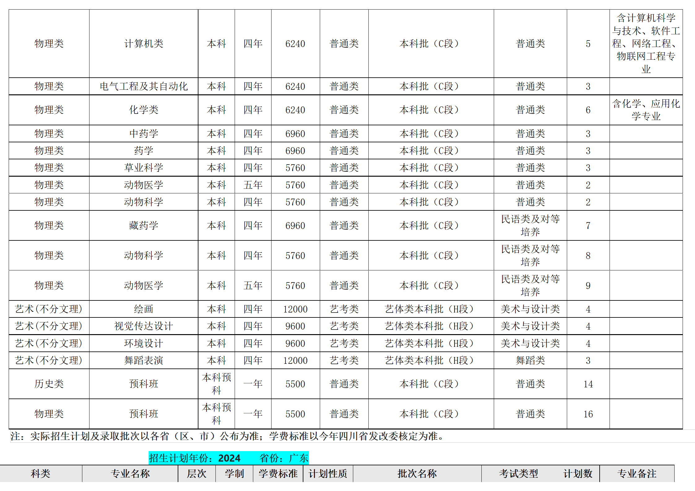 西南民族大学－2024年招生计划