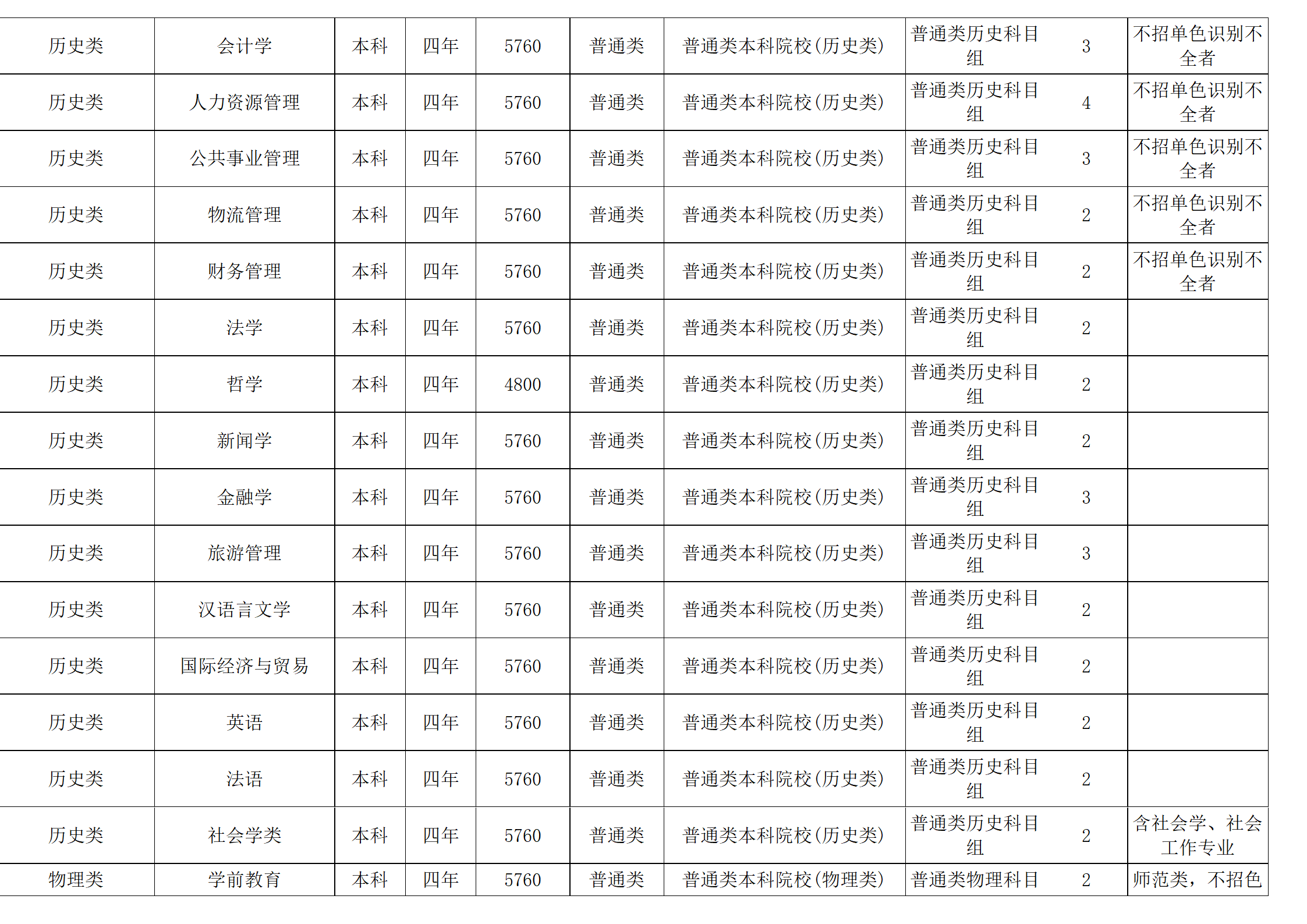 西南民族大学－2024年招生计划