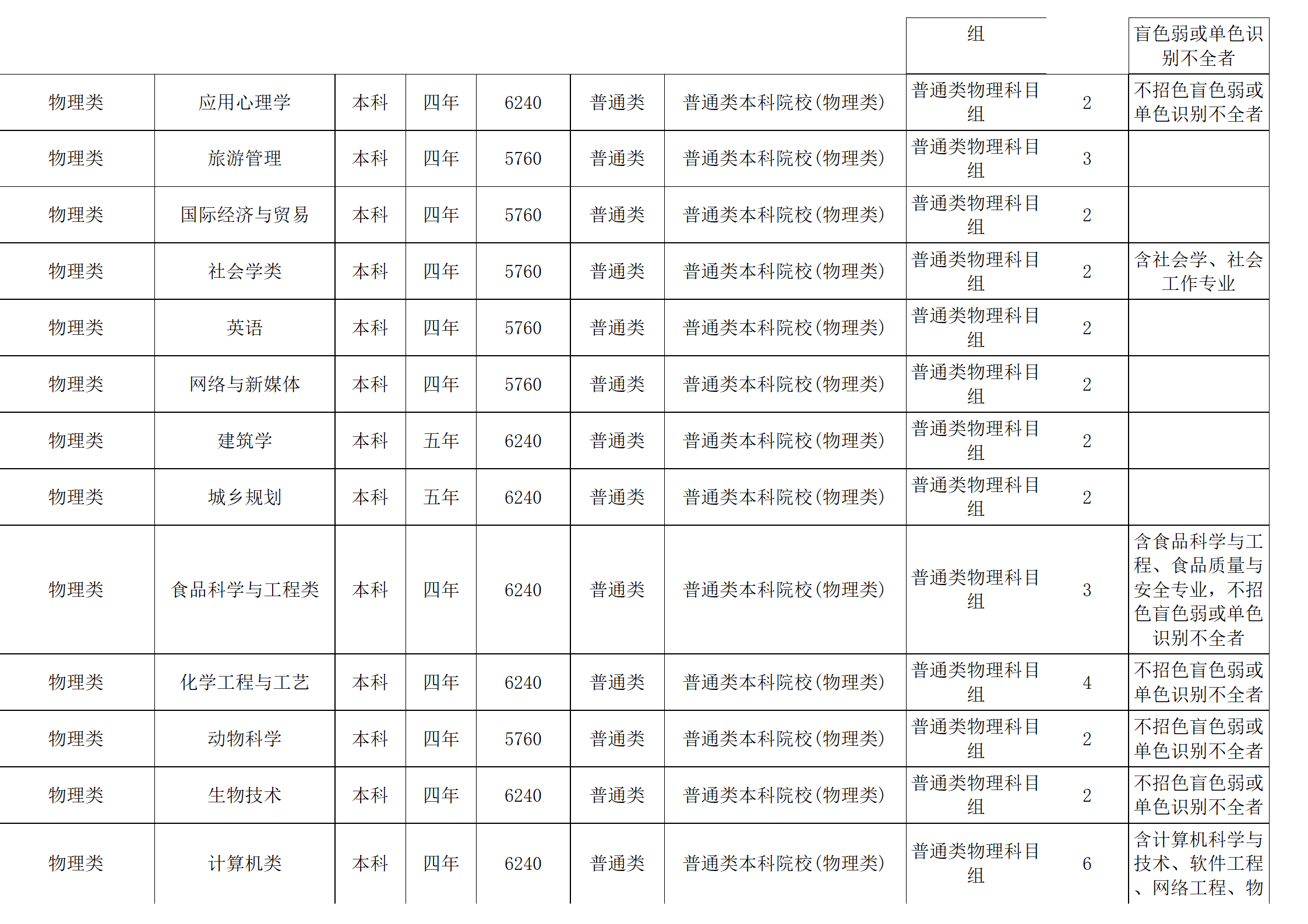 西南民族大学－2024年招生计划