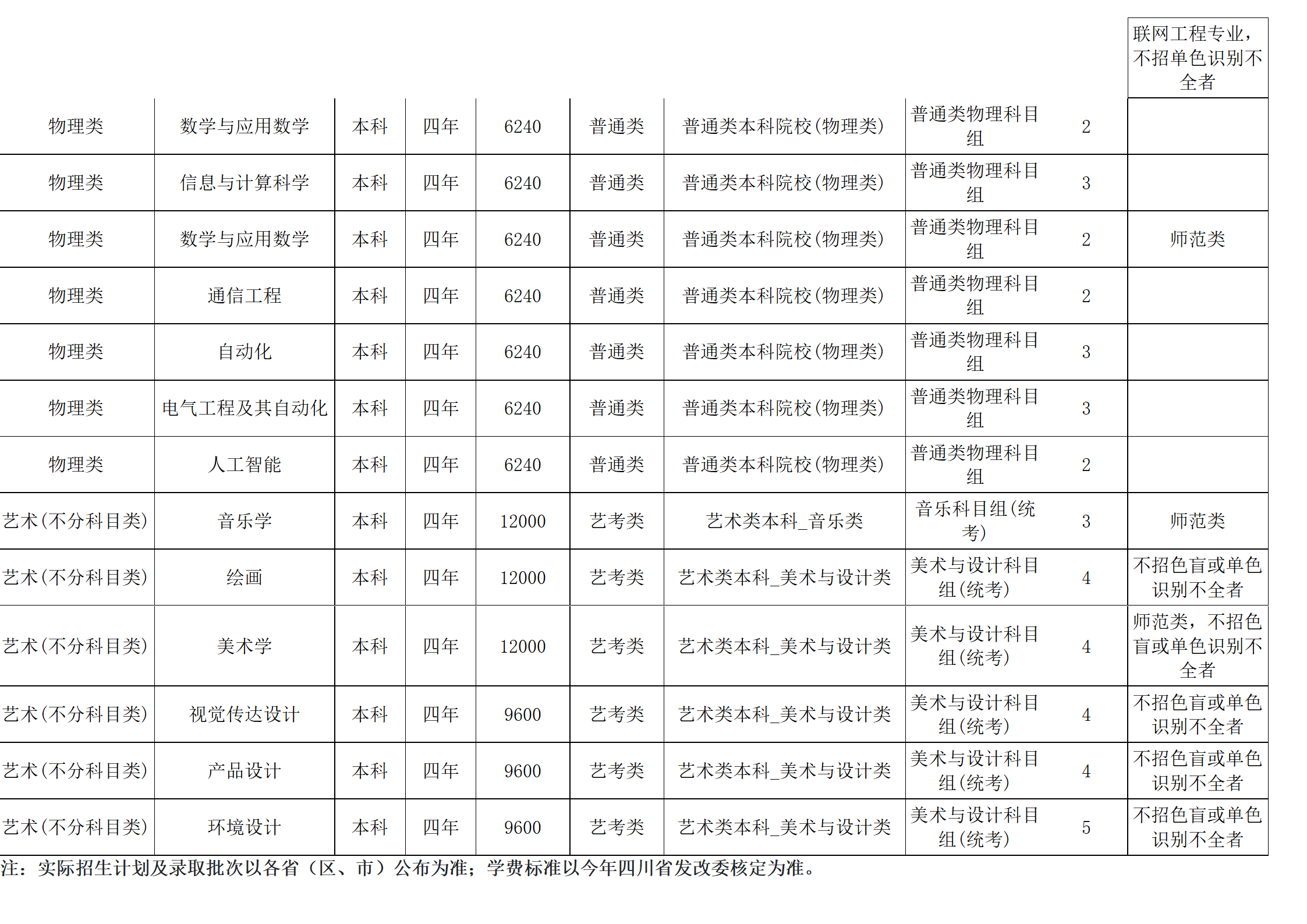 西南民族大学－2024年招生计划