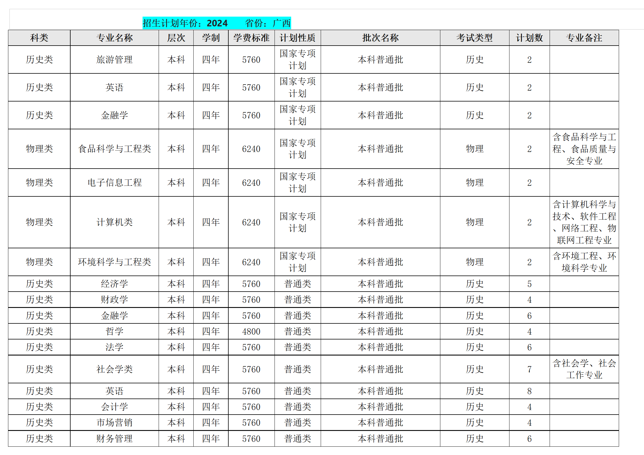 西南民族大学－2024年招生计划