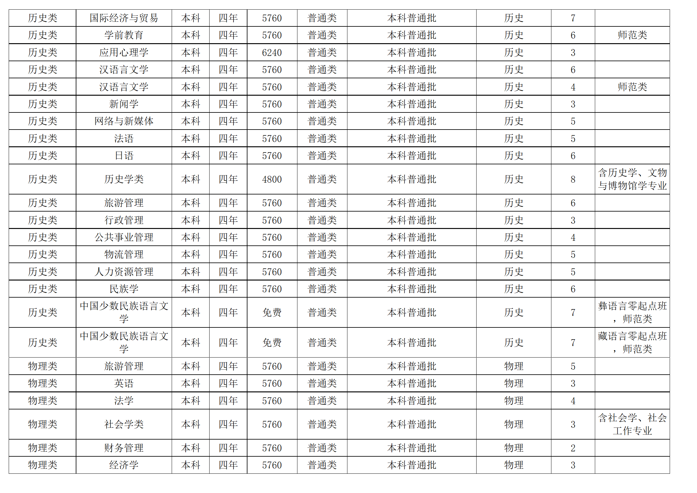 西南民族大学－2024年招生计划