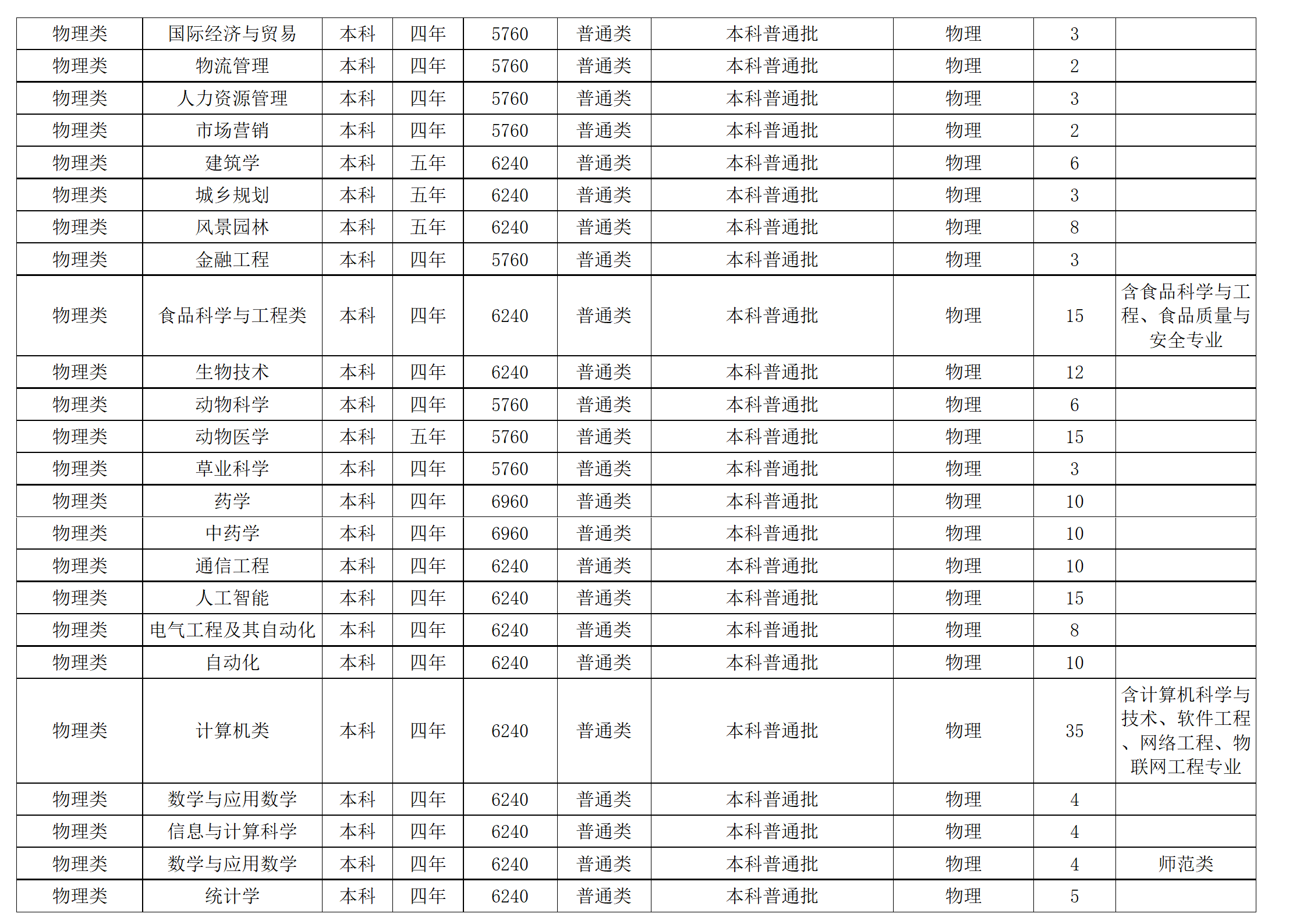 西南民族大学－2024年招生计划