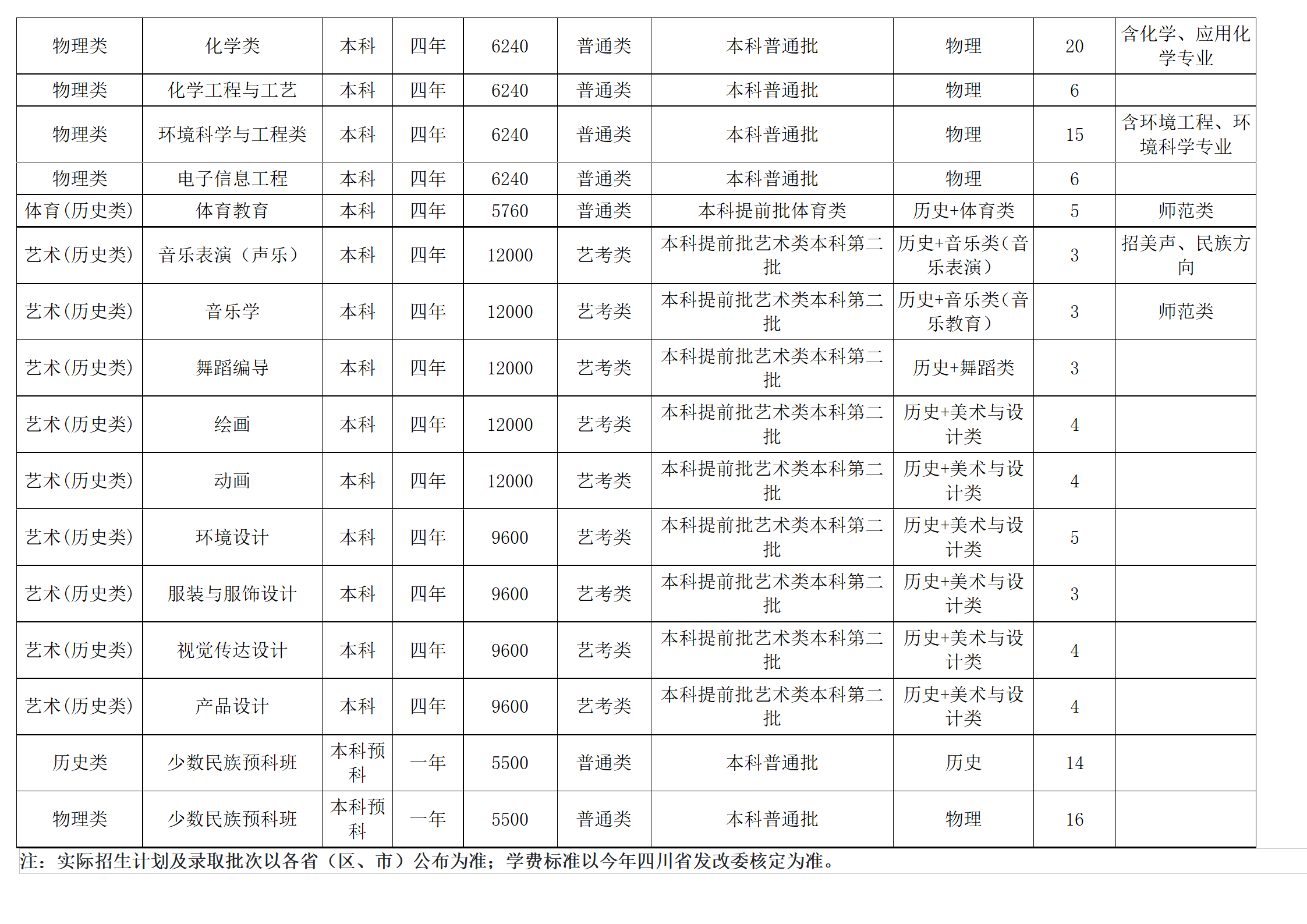 西南民族大学－2024年招生计划