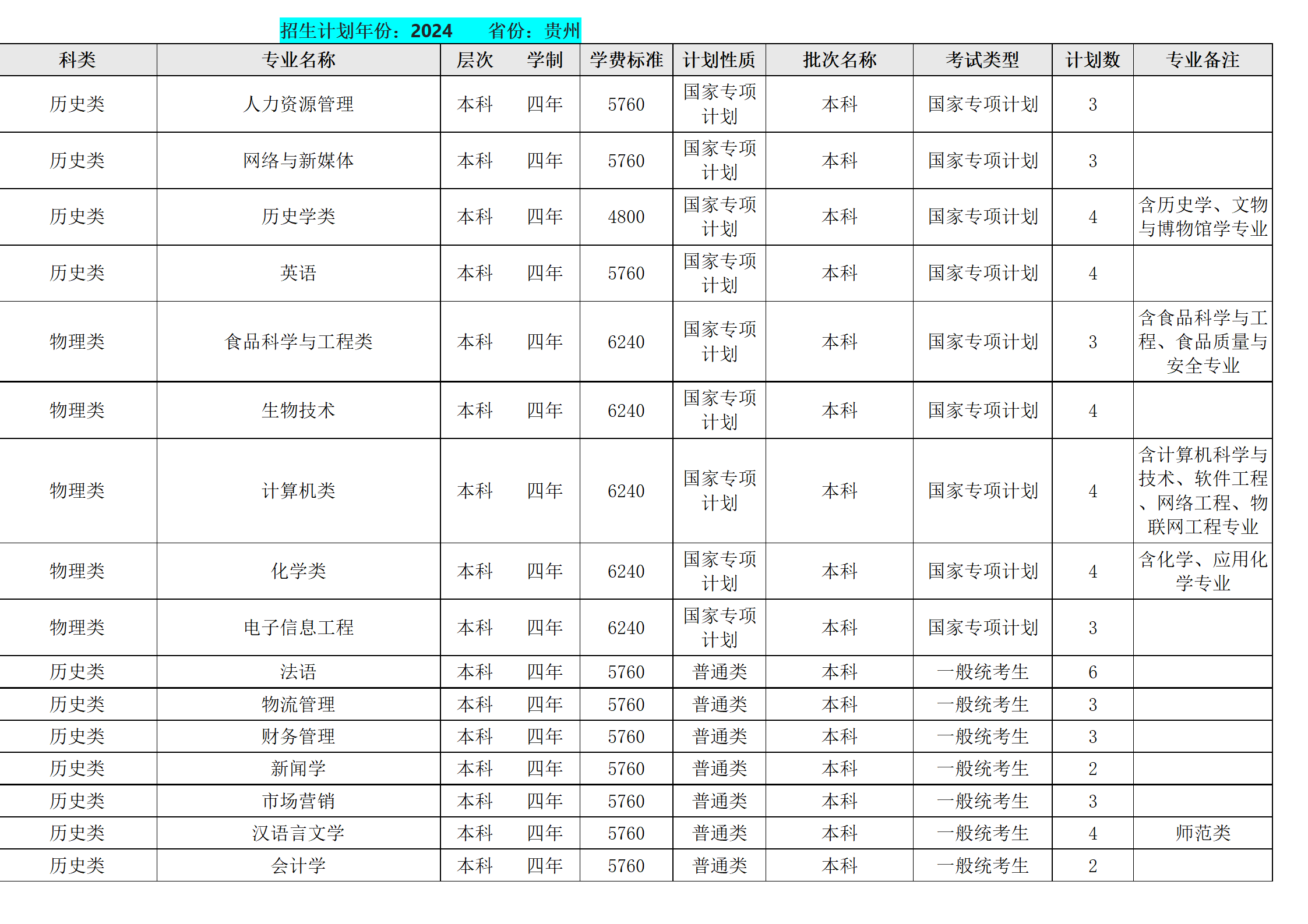 西南民族大学－2024年招生计划